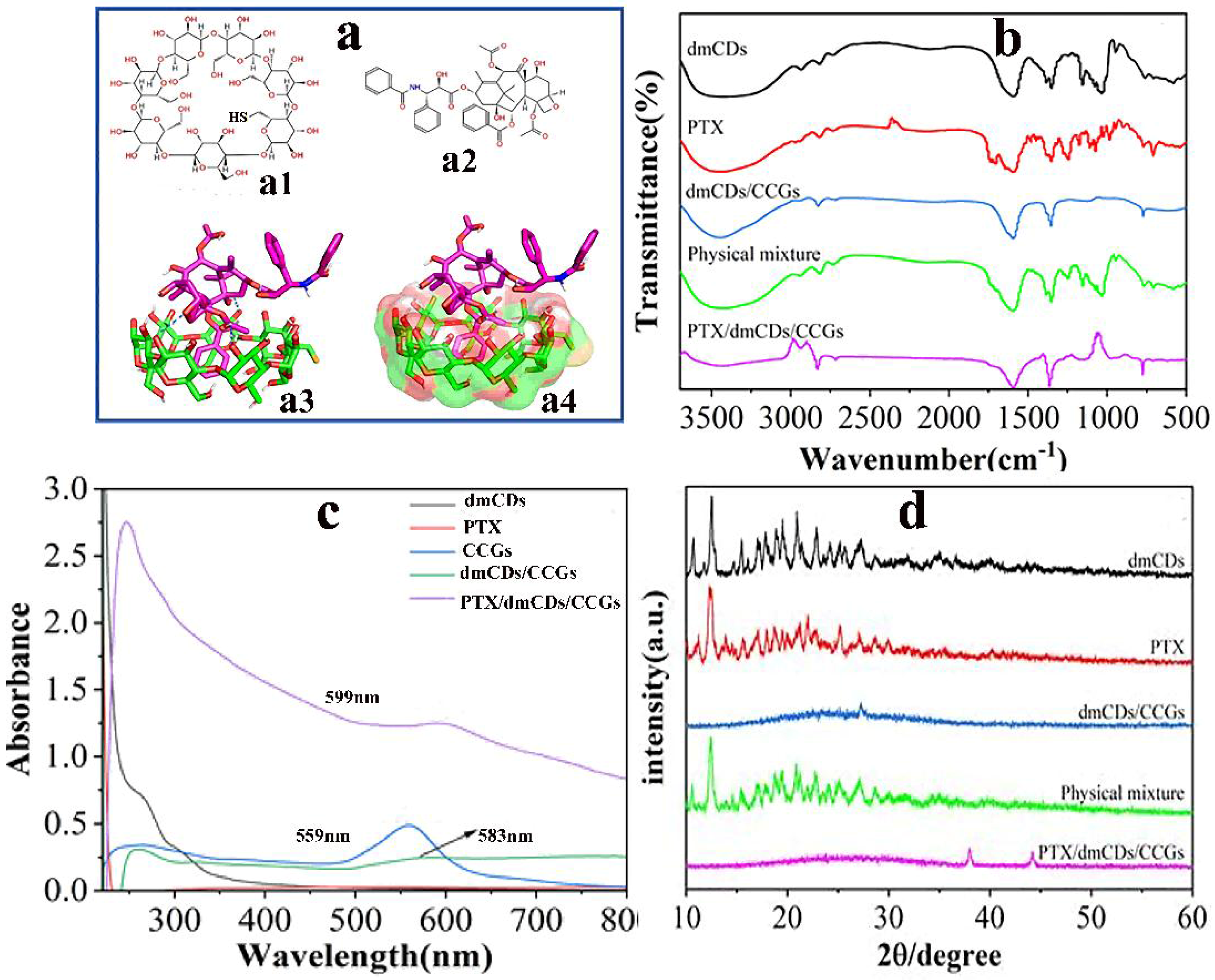 Nanomaterials 16 00378 g006