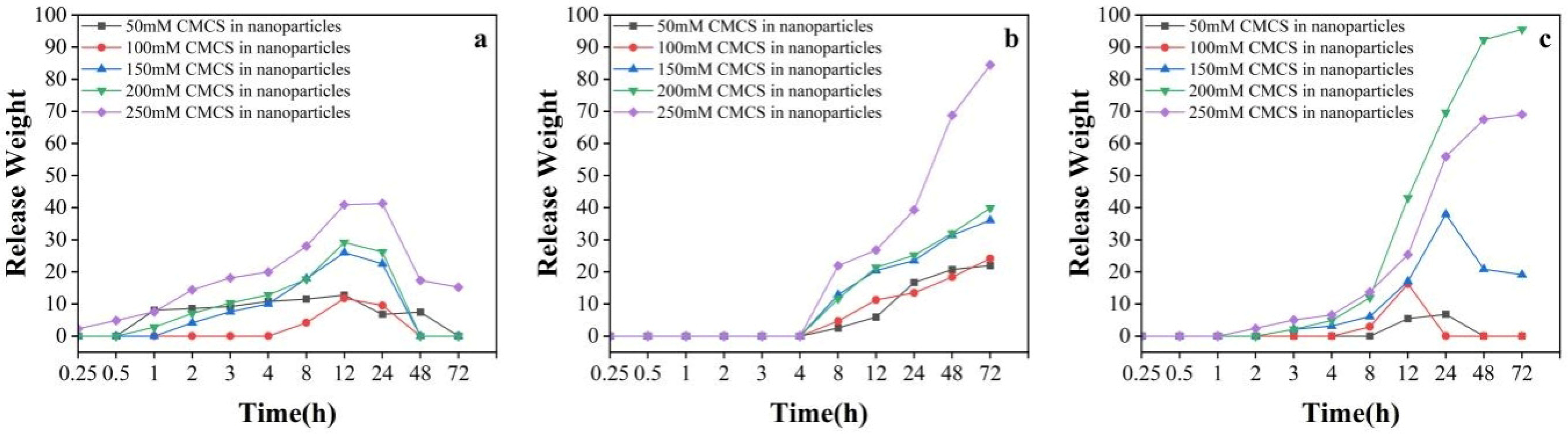 Nanomaterials 16 00378 g009