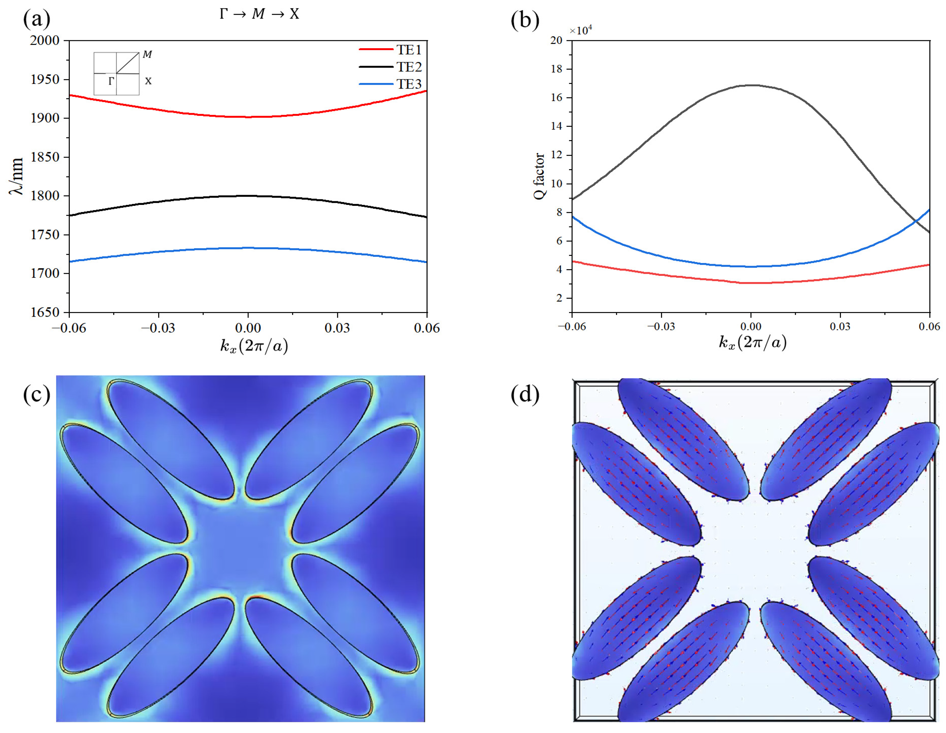 Nanomaterials 16 00388 g002