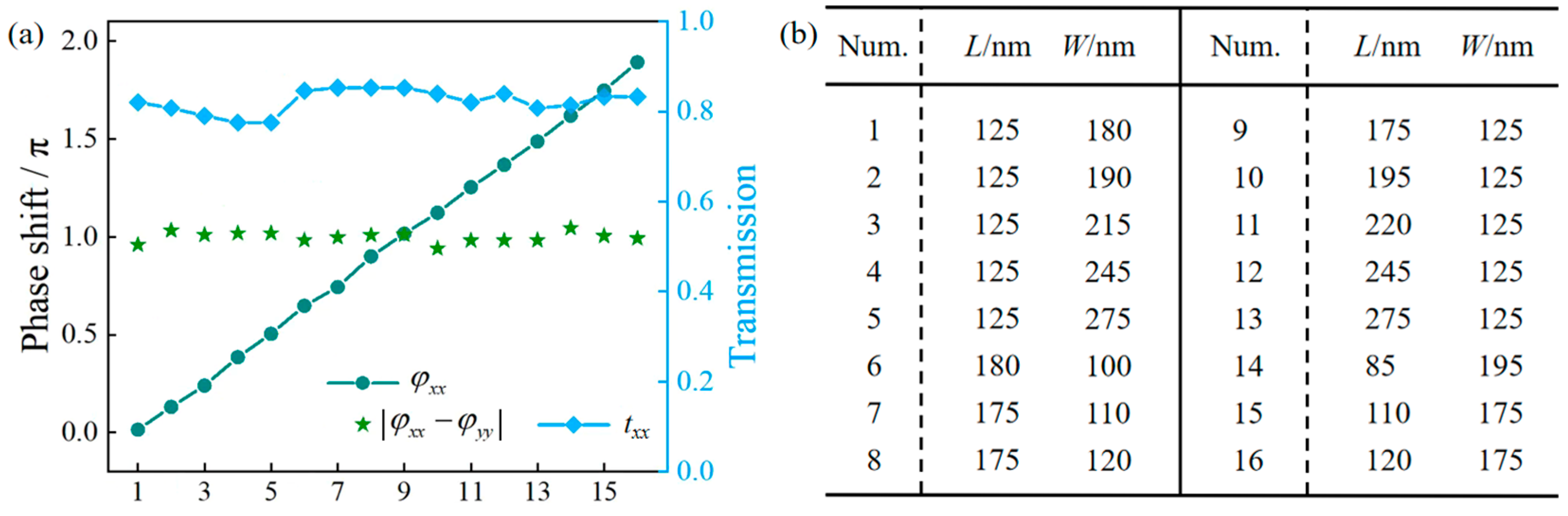 Nanomaterials 16 00389 g002