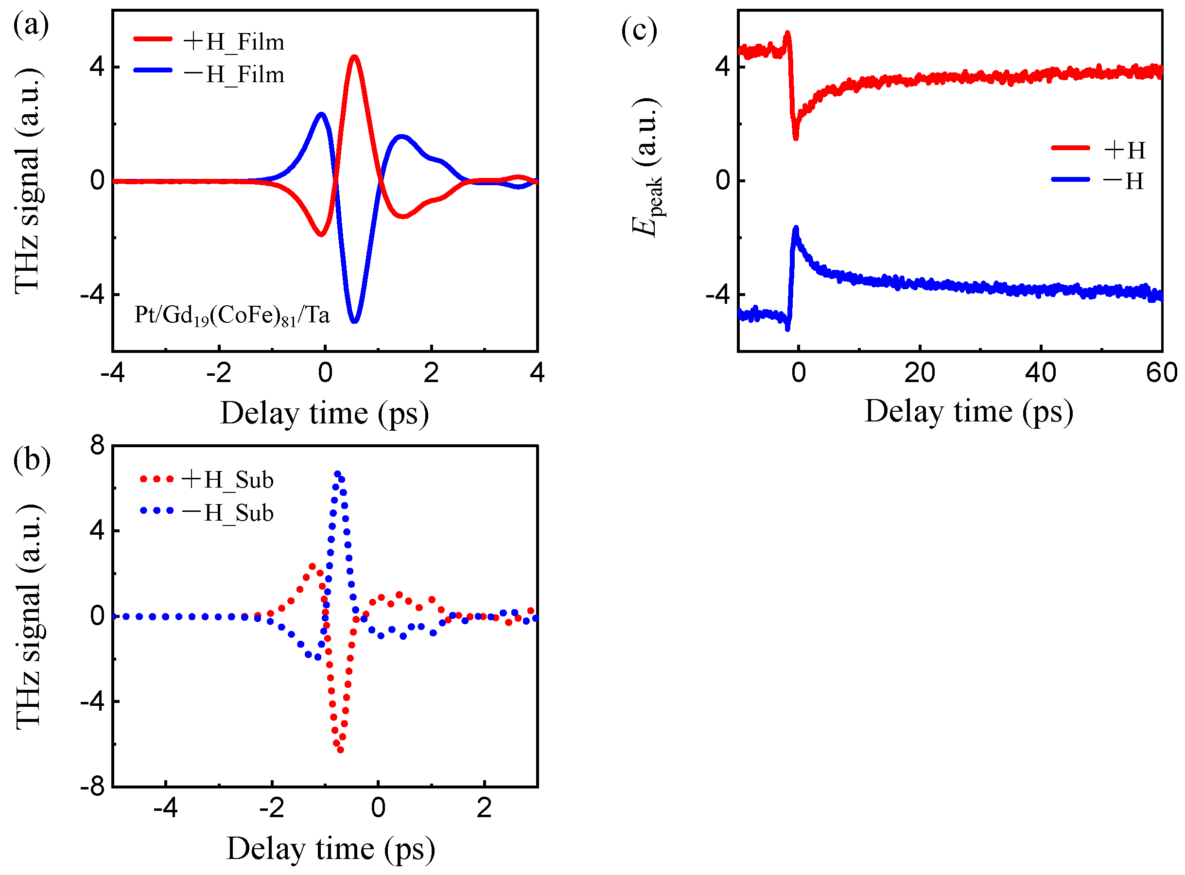 Nanomaterials 16 00390 g002