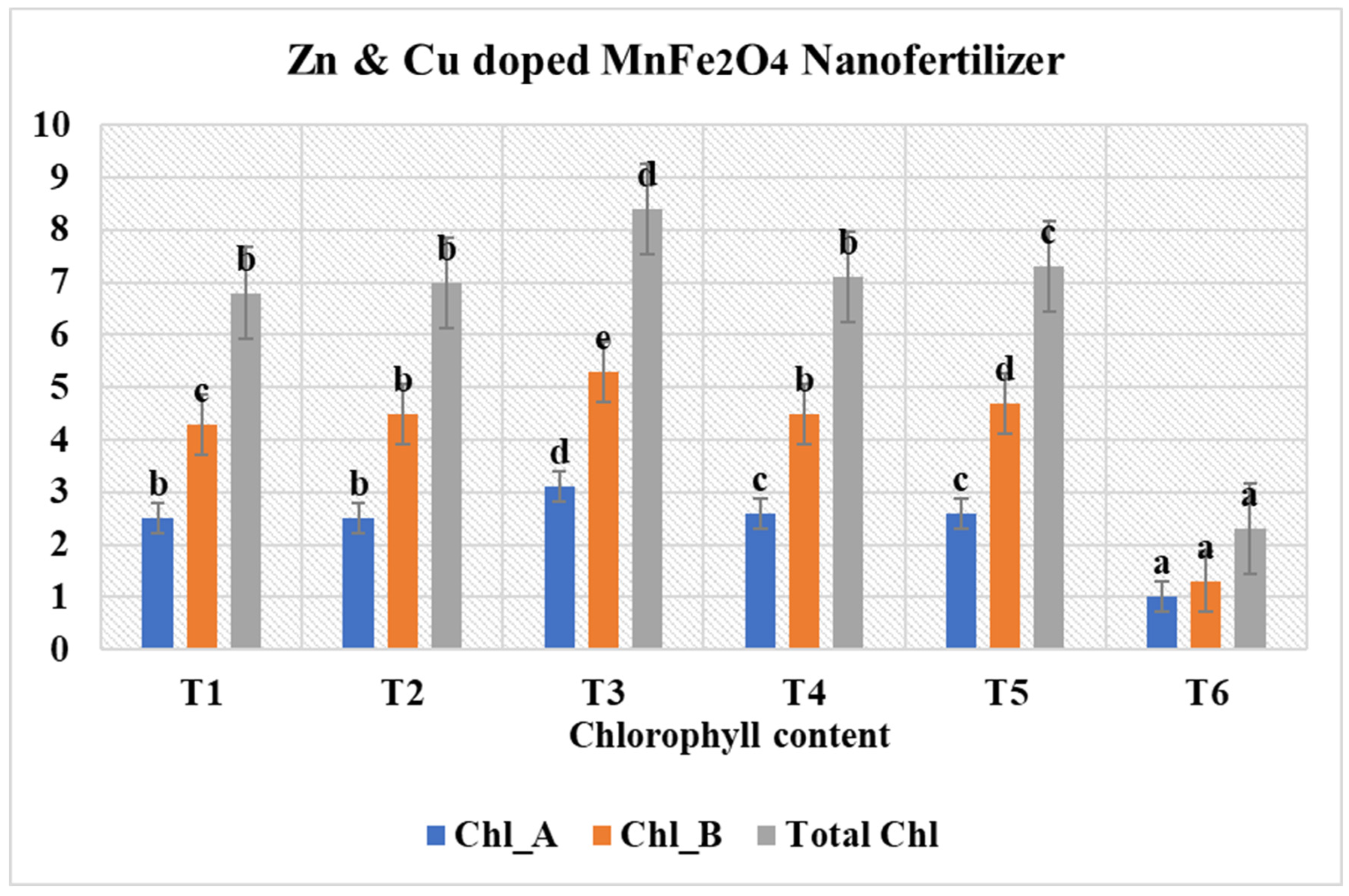 Nanomaterials 16 00392 g011 Nanomaterials 16 00392 g011