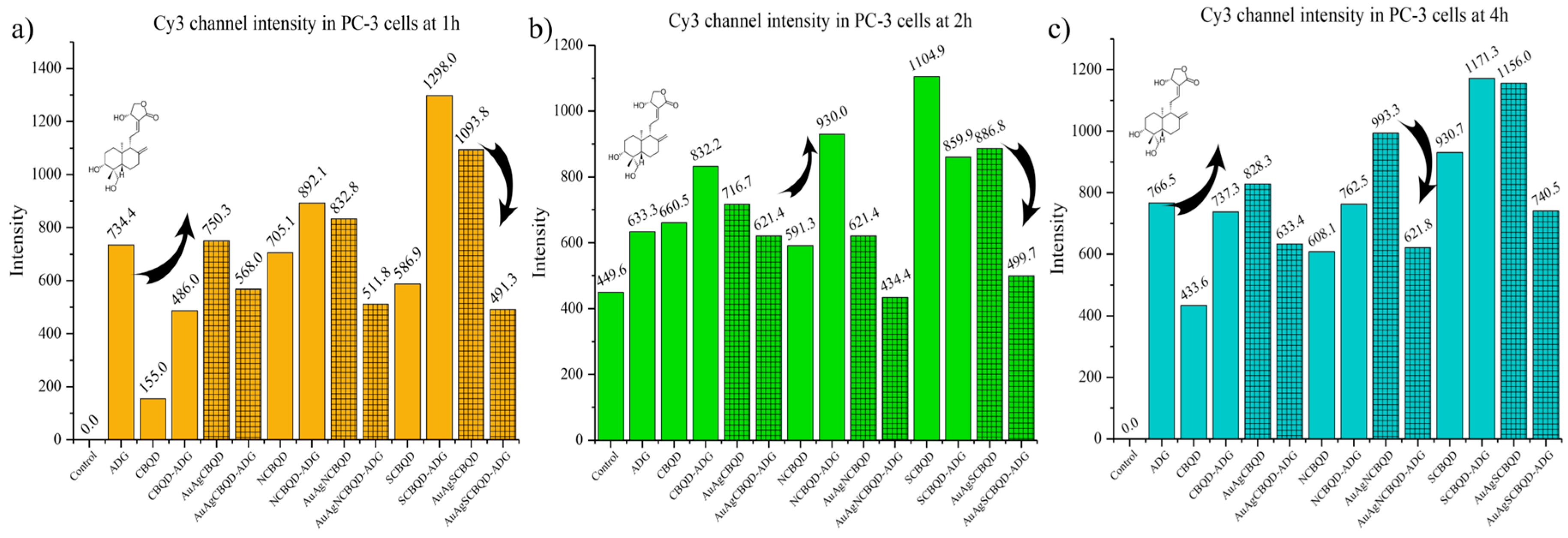 Nanomaterials 16 00396 g006