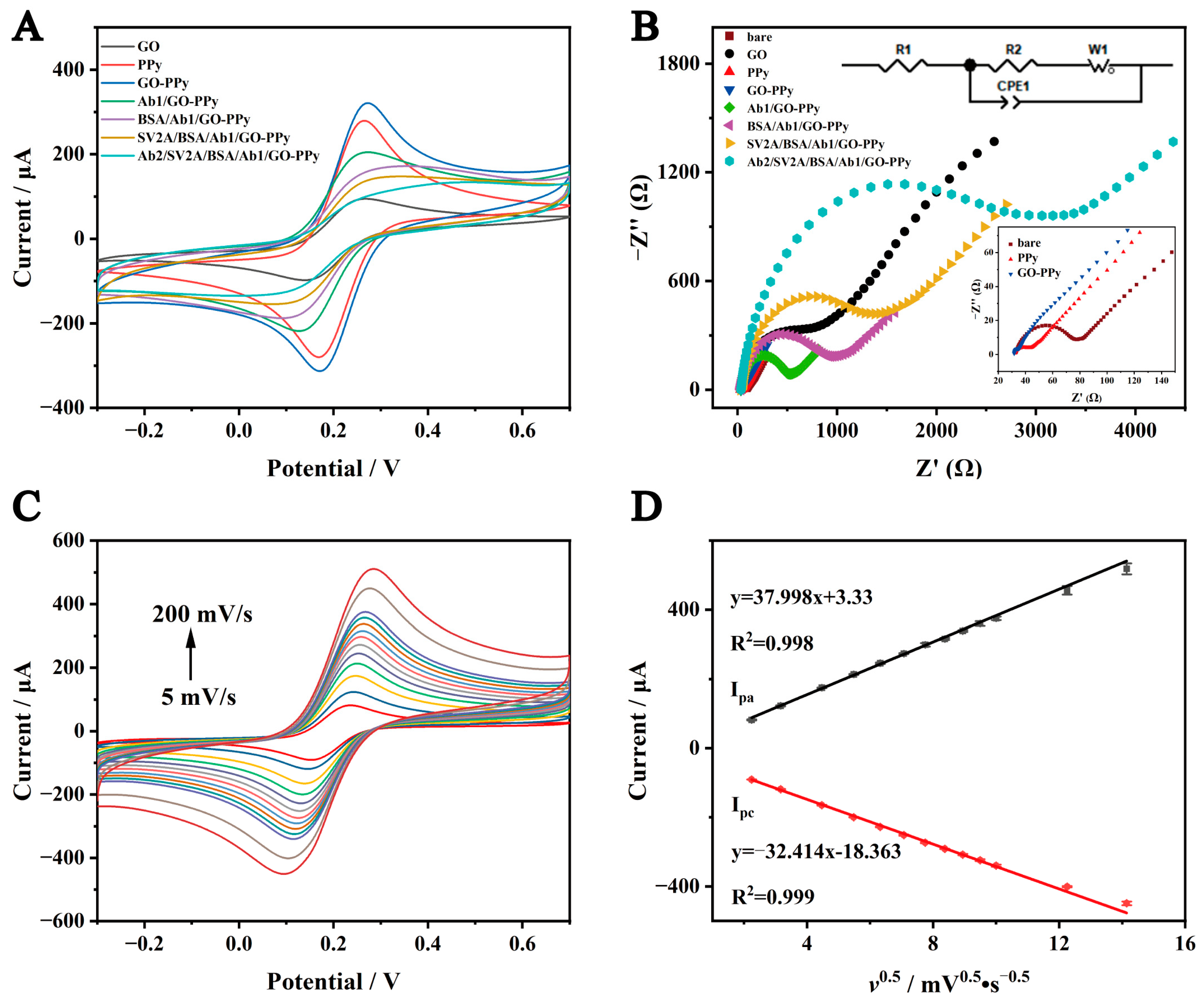 Nanomaterials 16 00397 g003 Nanomaterials 16 00397 g003