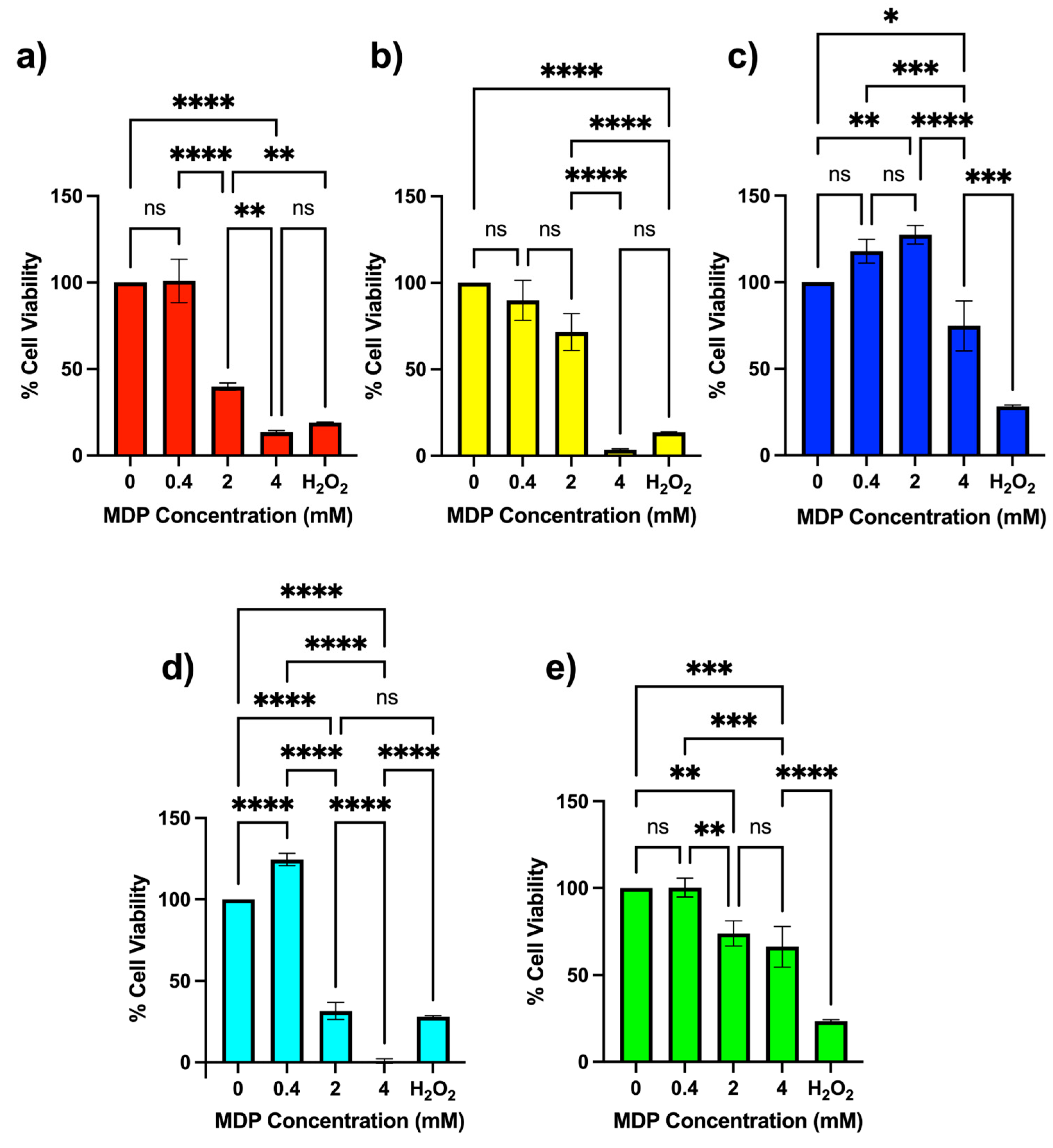 Nanomaterials 16 00406 g003