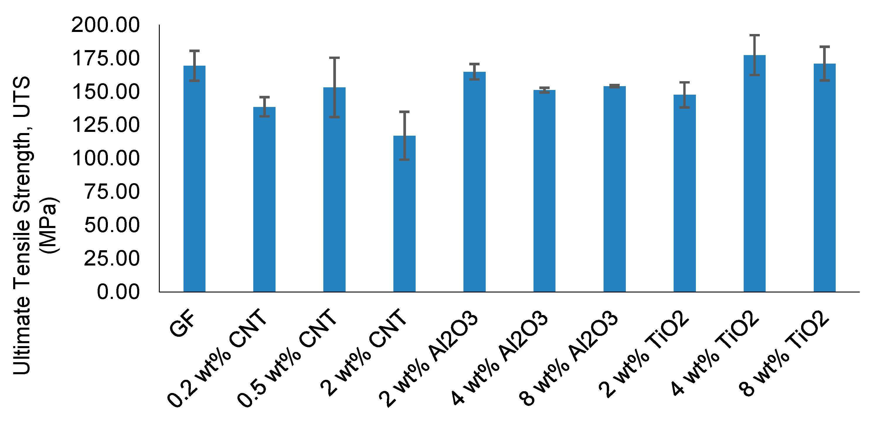 Nanomaterials 16 00408 g006