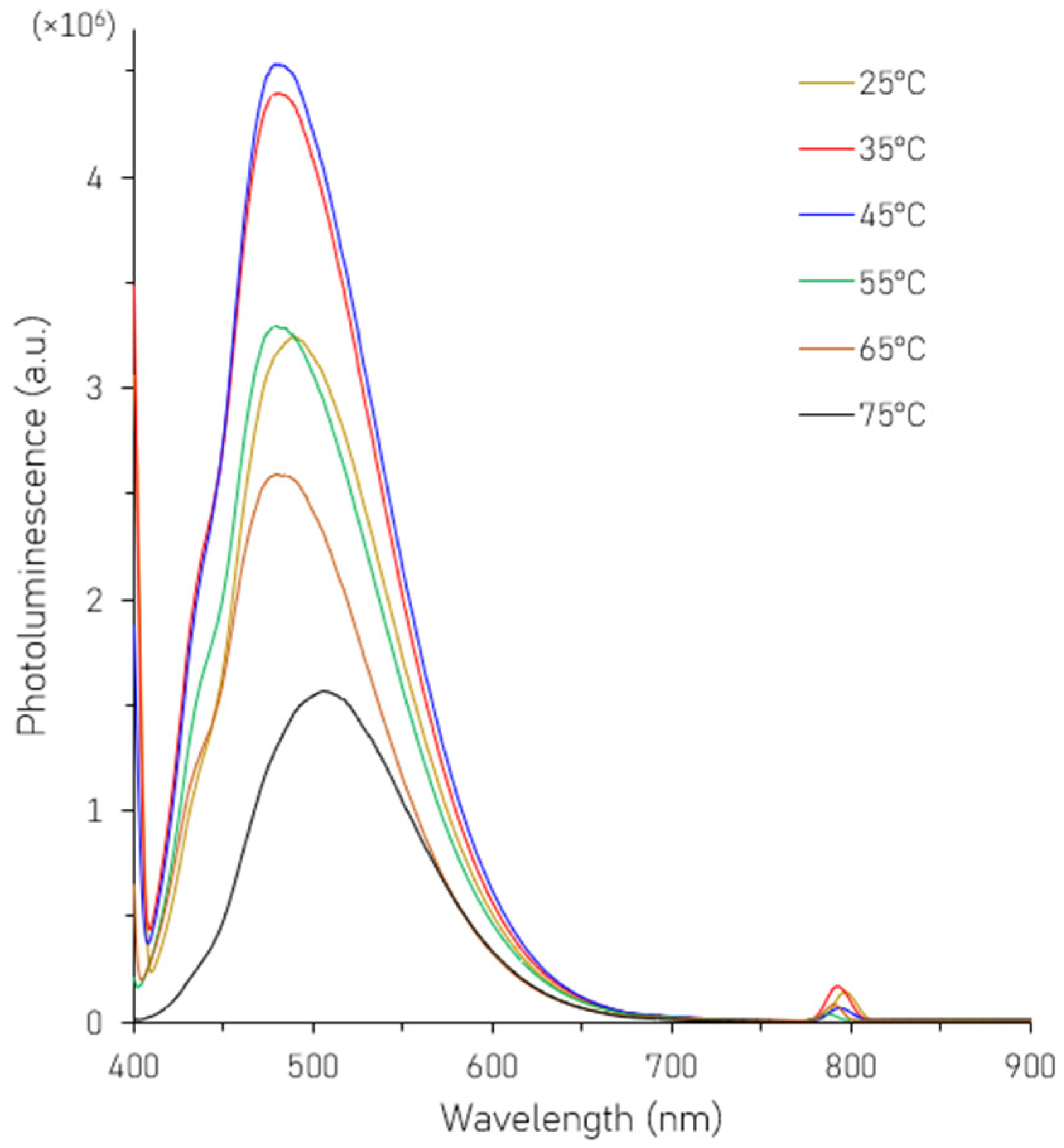 Nanomaterials 16 00411 g001