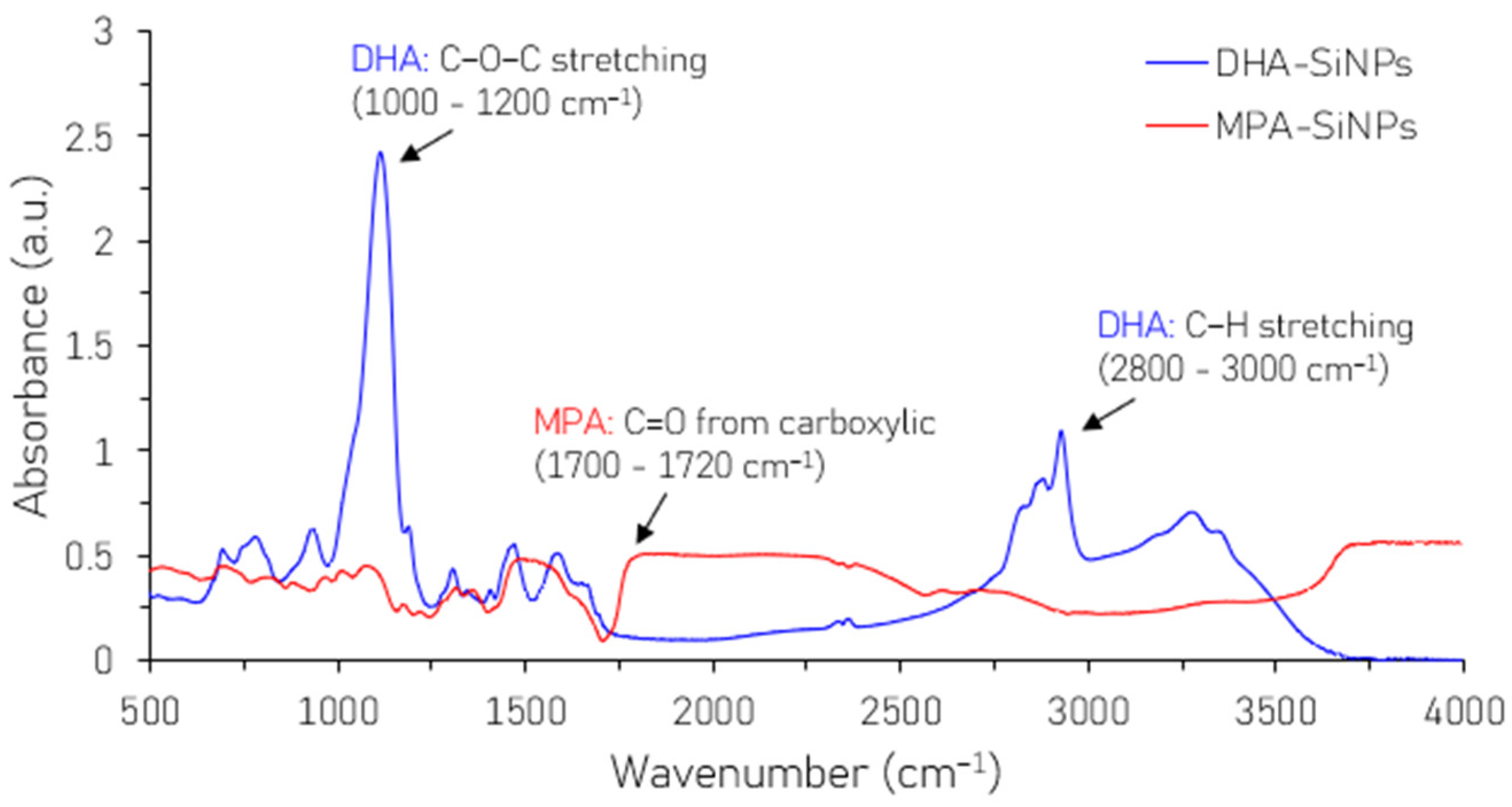 Nanomaterials 16 00411 g003