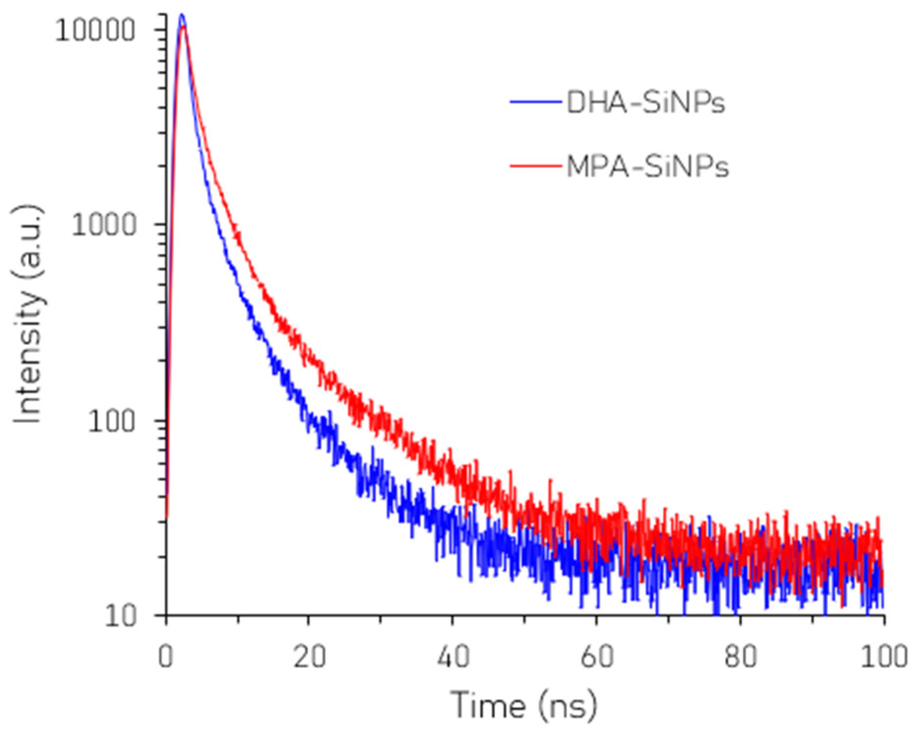 Nanomaterials 16 00411 g005