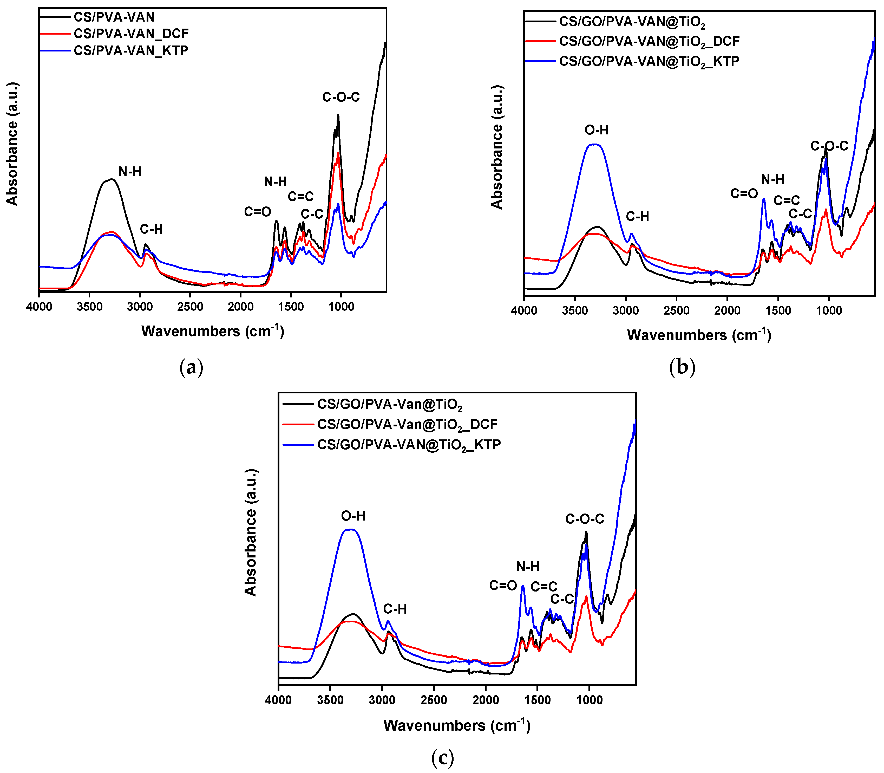Nanomaterials 16 00414 g003 Nanomaterials 16 00414 g003
