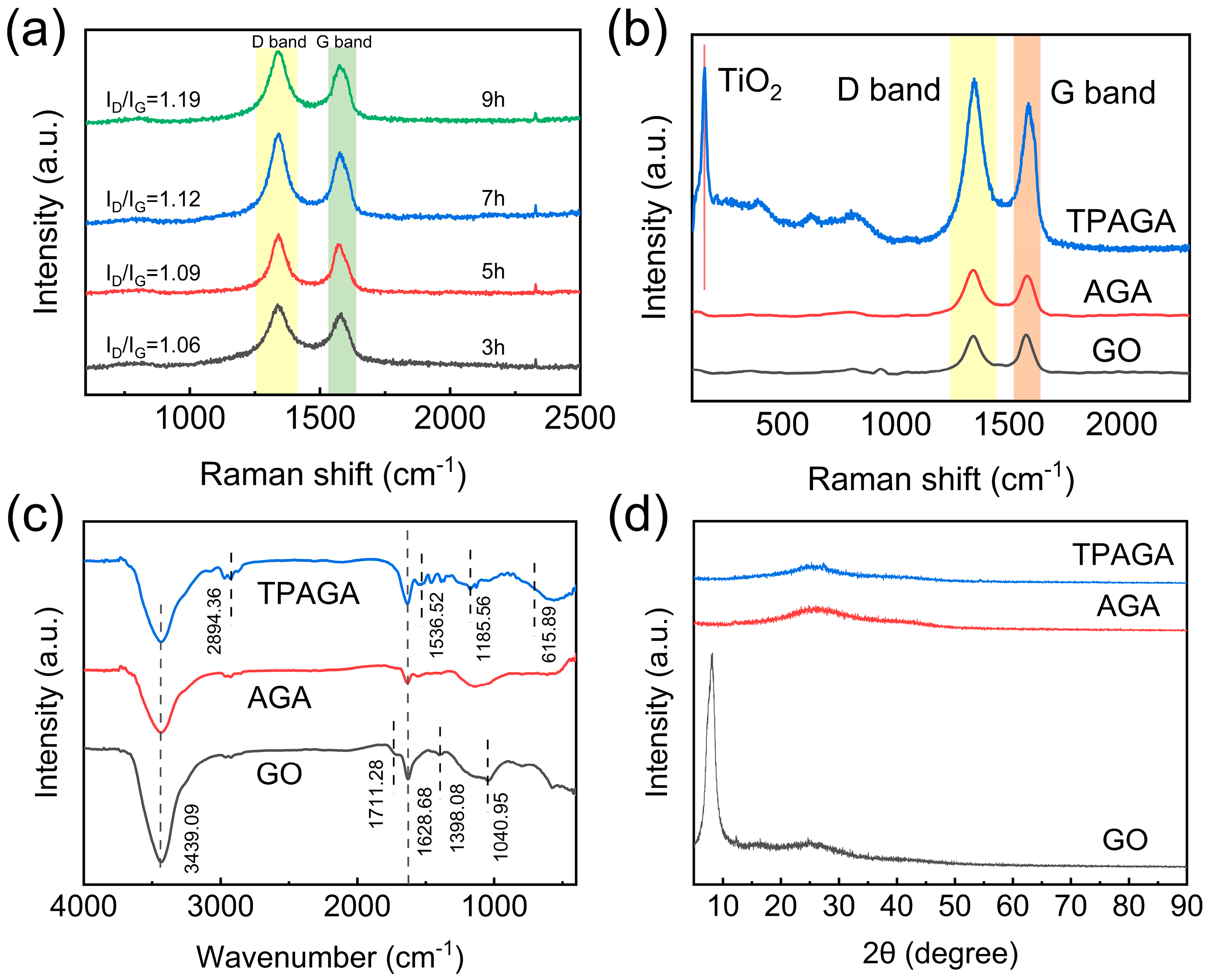 Nanomaterials 16 00415 g004