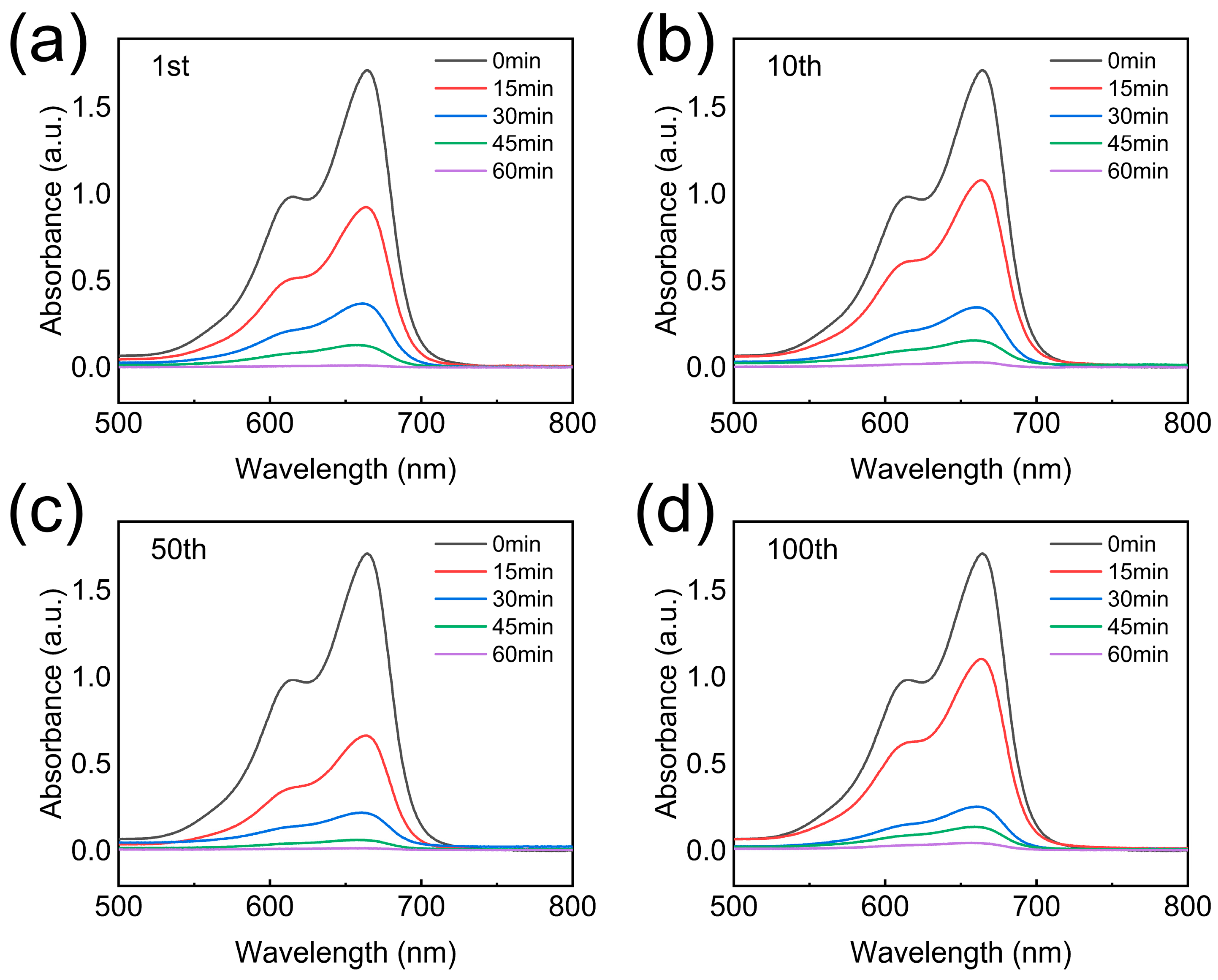 Nanomaterials 16 00415 g008