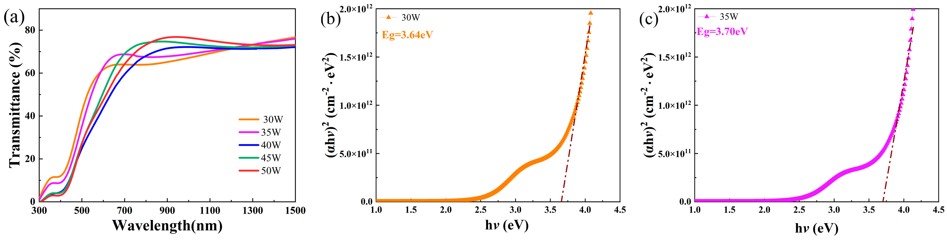 Nanomaterials 16 00416 g003a