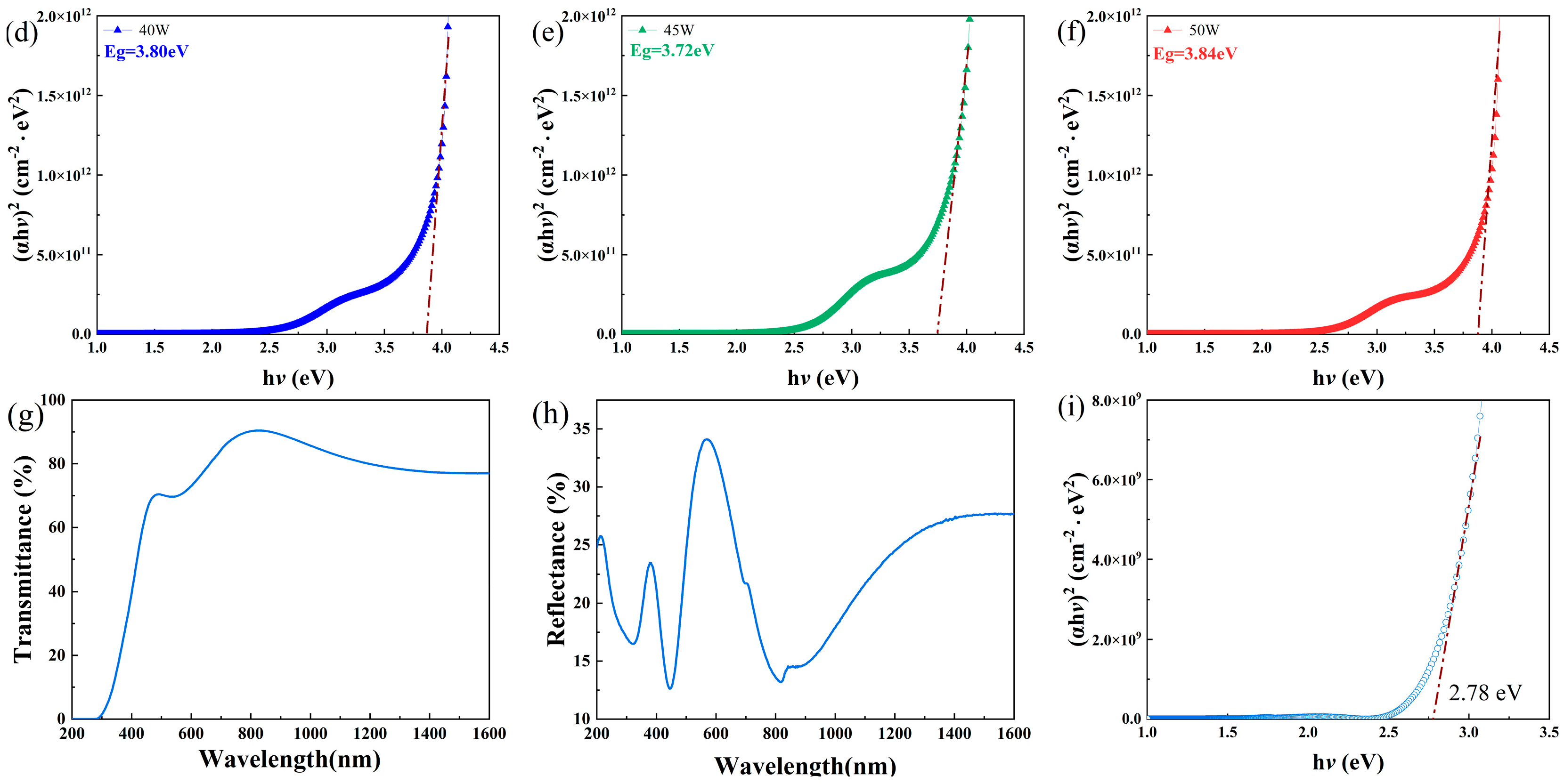 Nanomaterials 16 00416 g003b