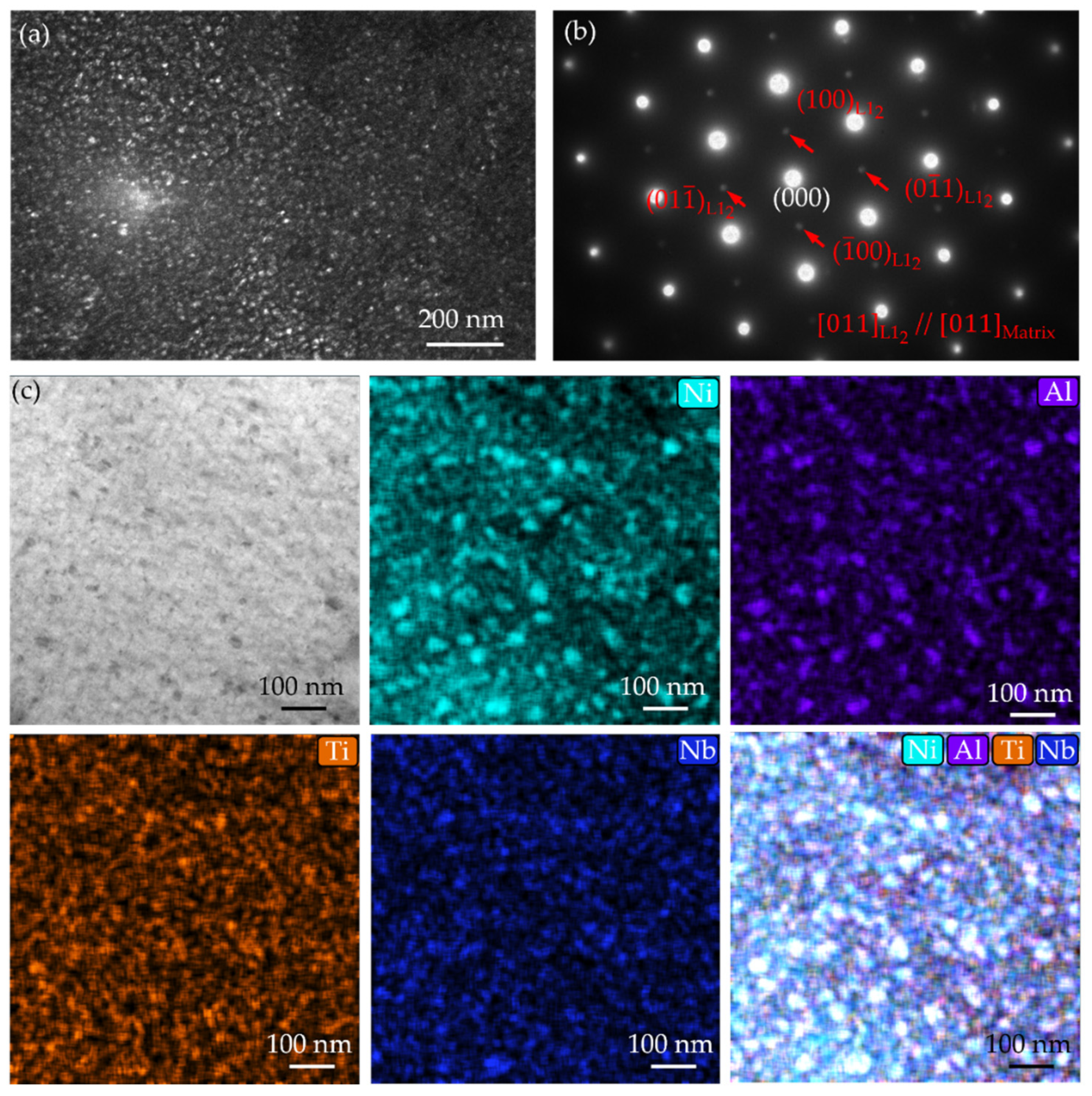 Nanomaterials 16 00418 g003