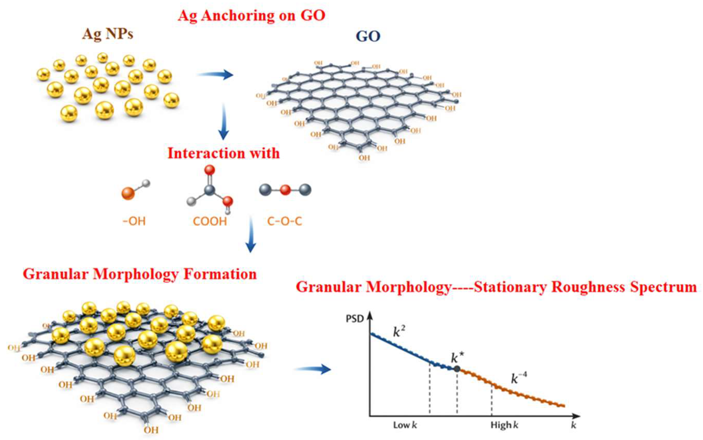 Nanomaterials 16 00419 g012