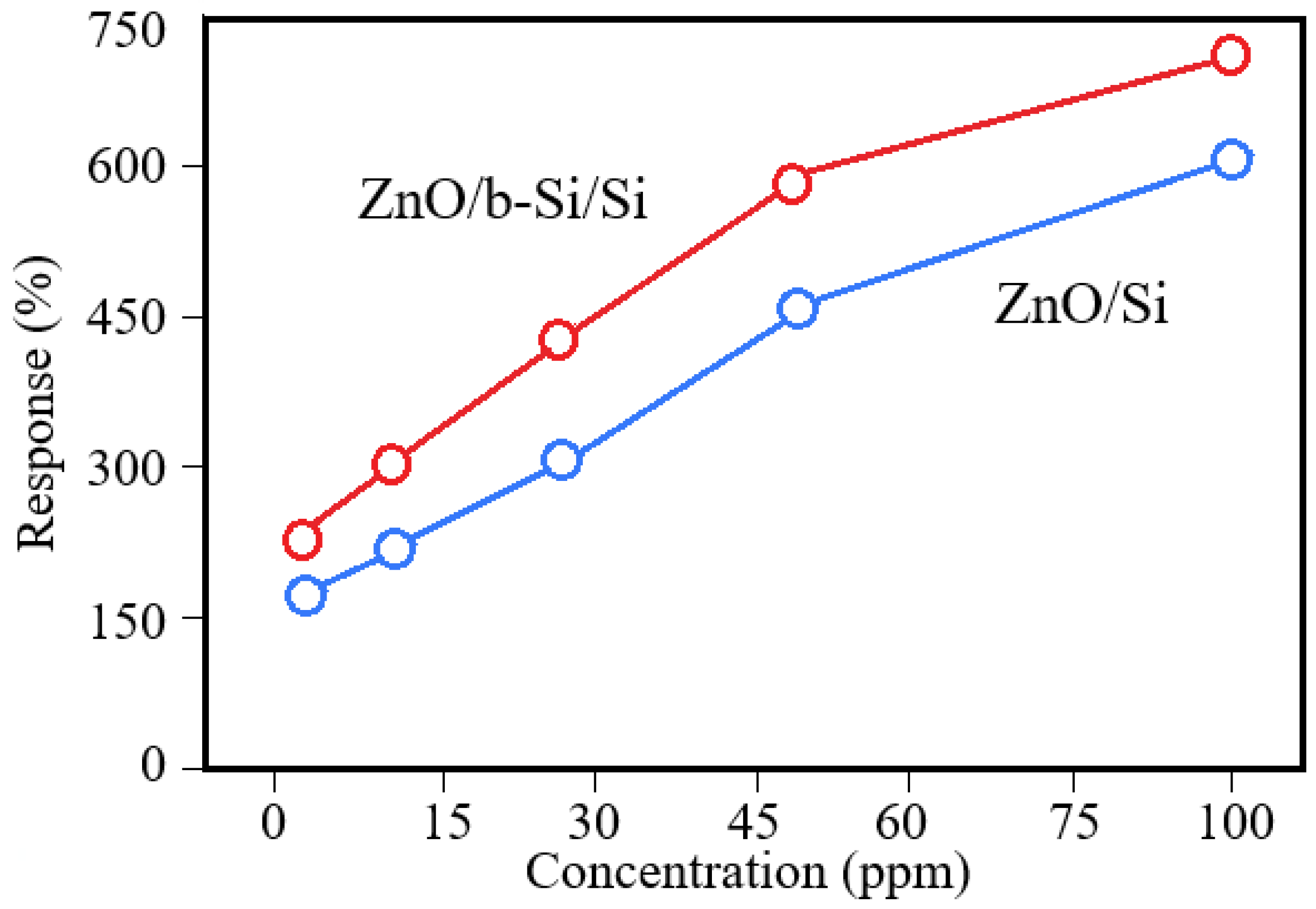 Nanomaterials 16 00427 g008