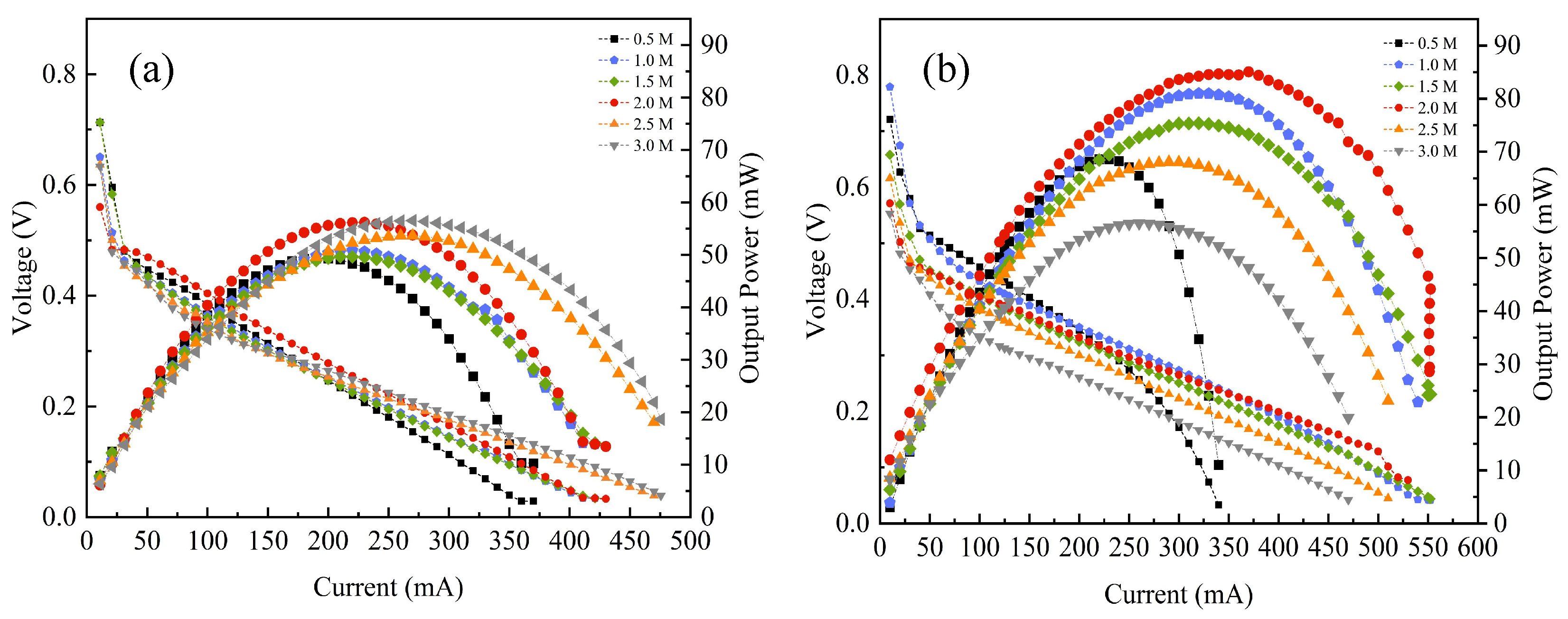 Nanomaterials 16 00430 g010