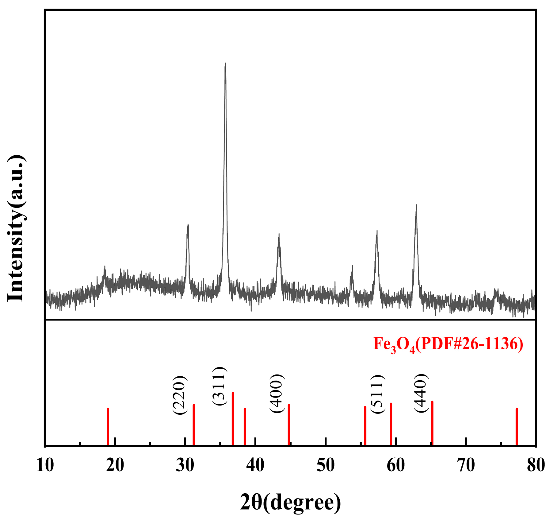 Nanomaterials 16 00431 g003