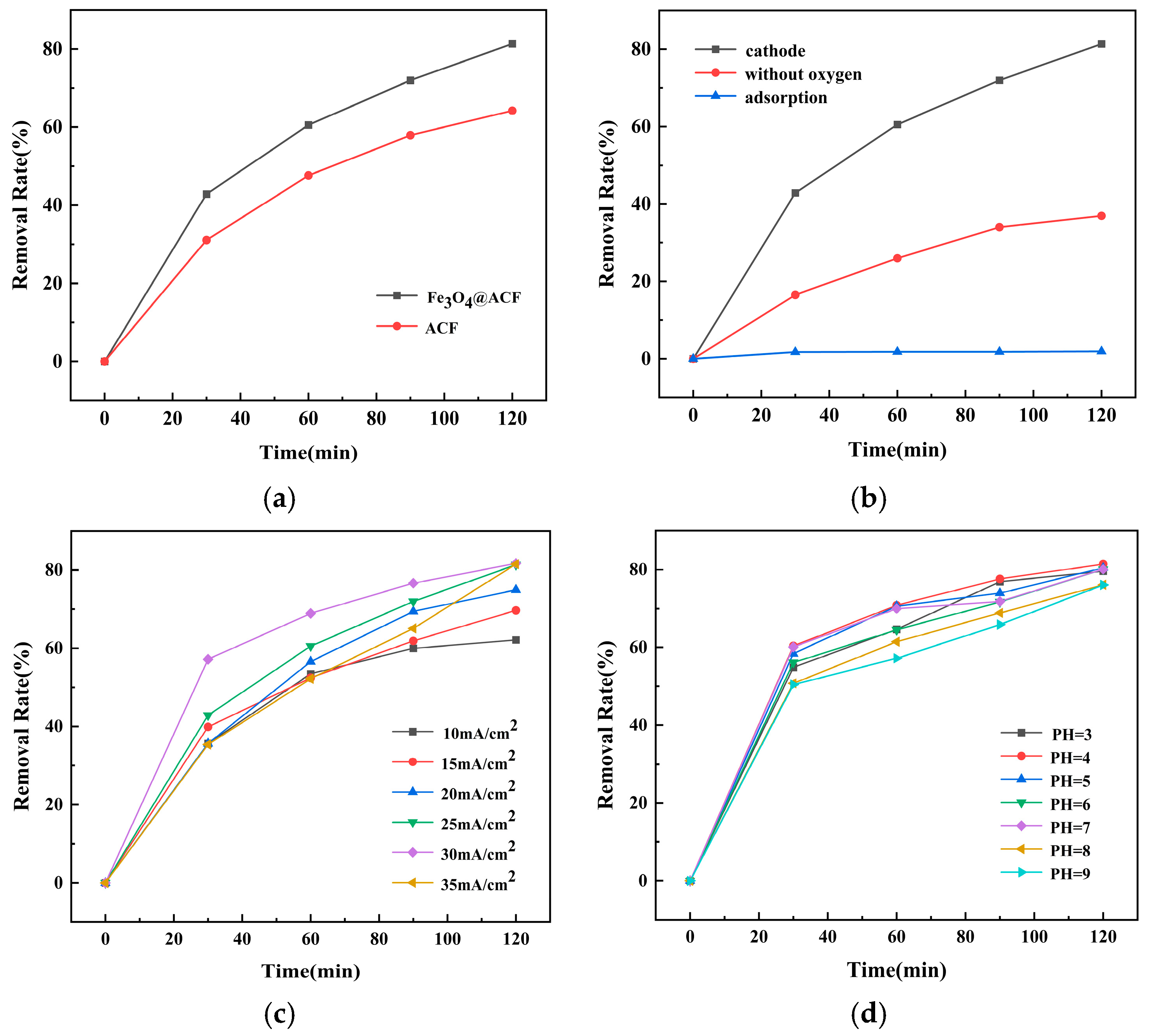 Nanomaterials 16 00431 g006a