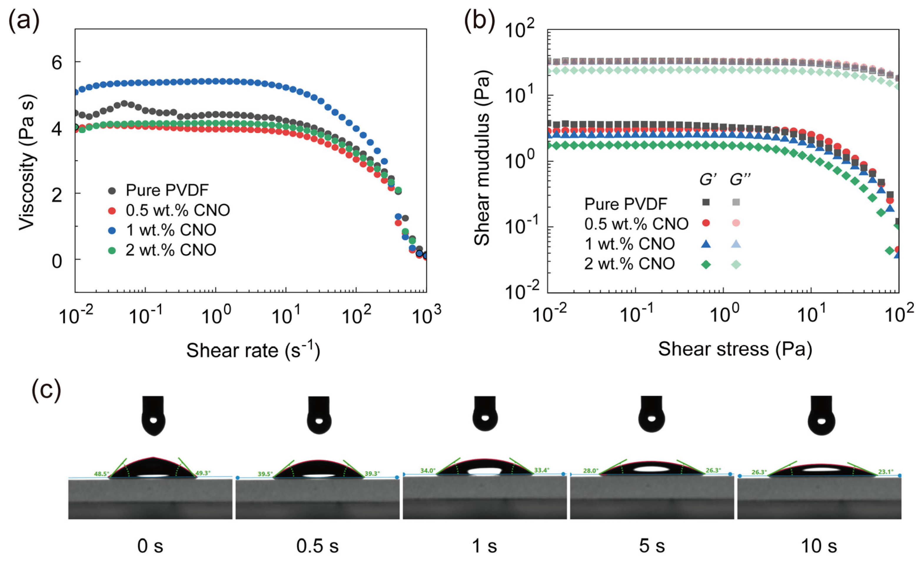 Nanomaterials 16 00432 g001