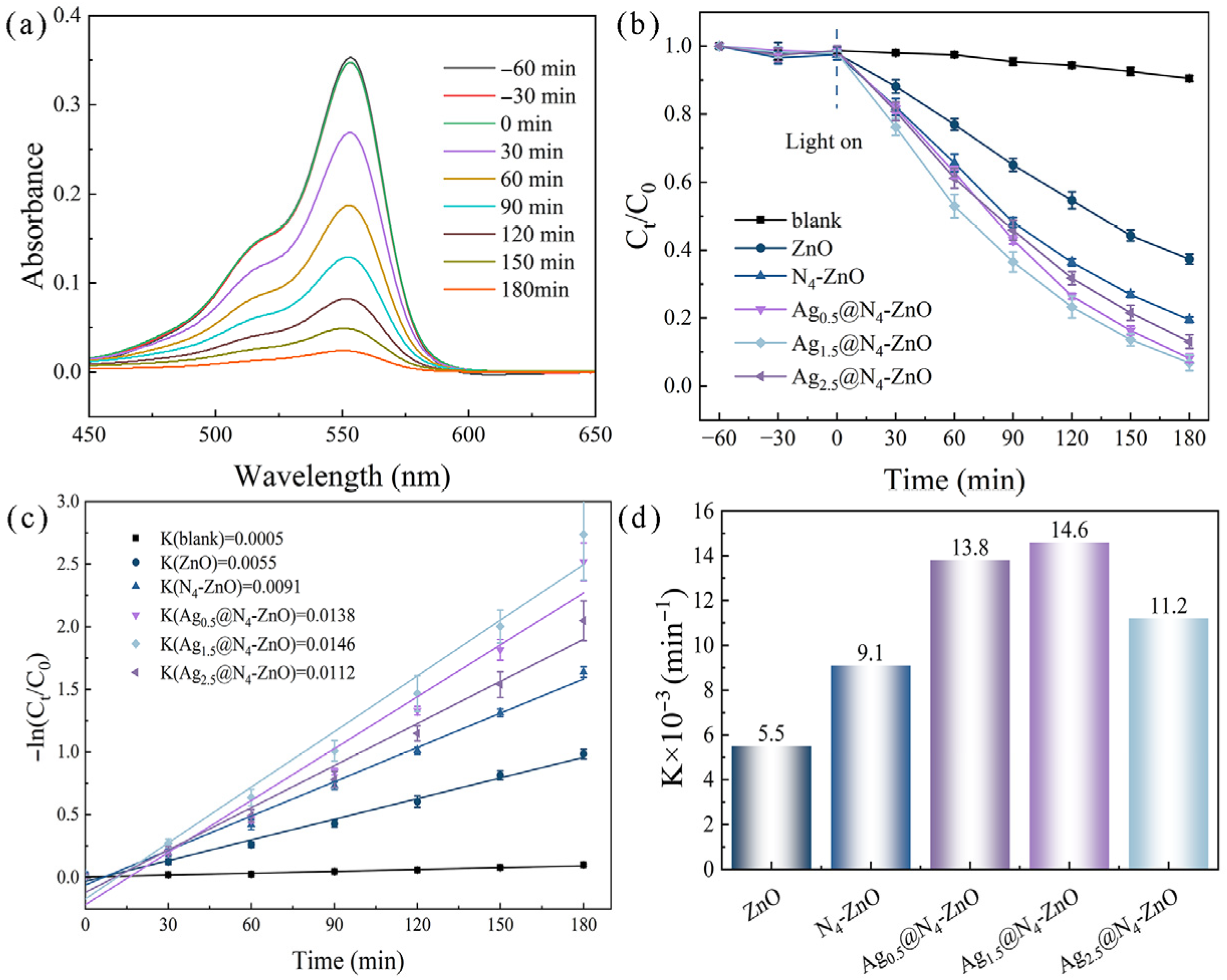 Nanomaterials 16 00438 g006 Nanomaterials 16 00438 g006