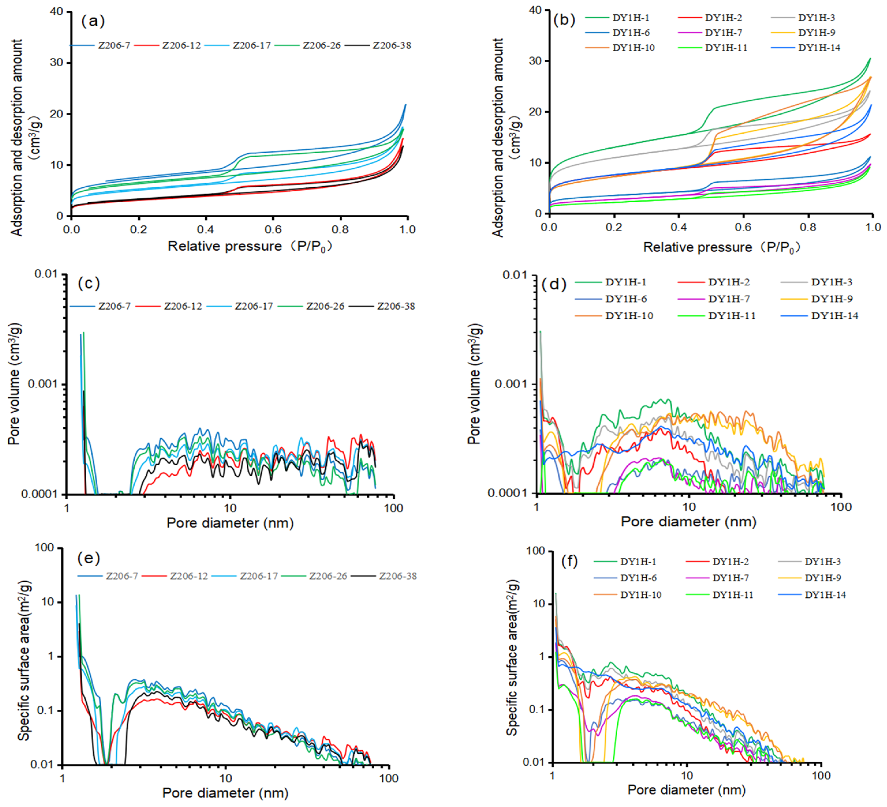 Nanomaterials 16 00440 g005 Nanomaterials 16 00440 g005