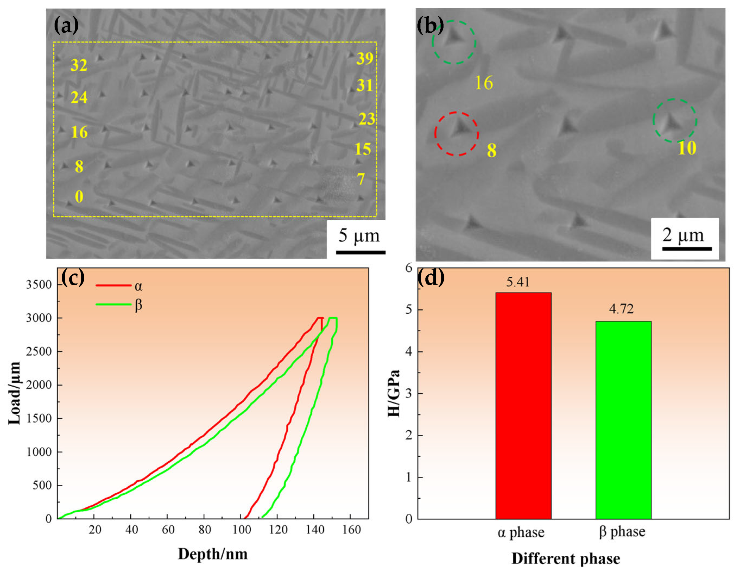 Nanomaterials 16 00442 g009 Nanomaterials 16 00442 g009