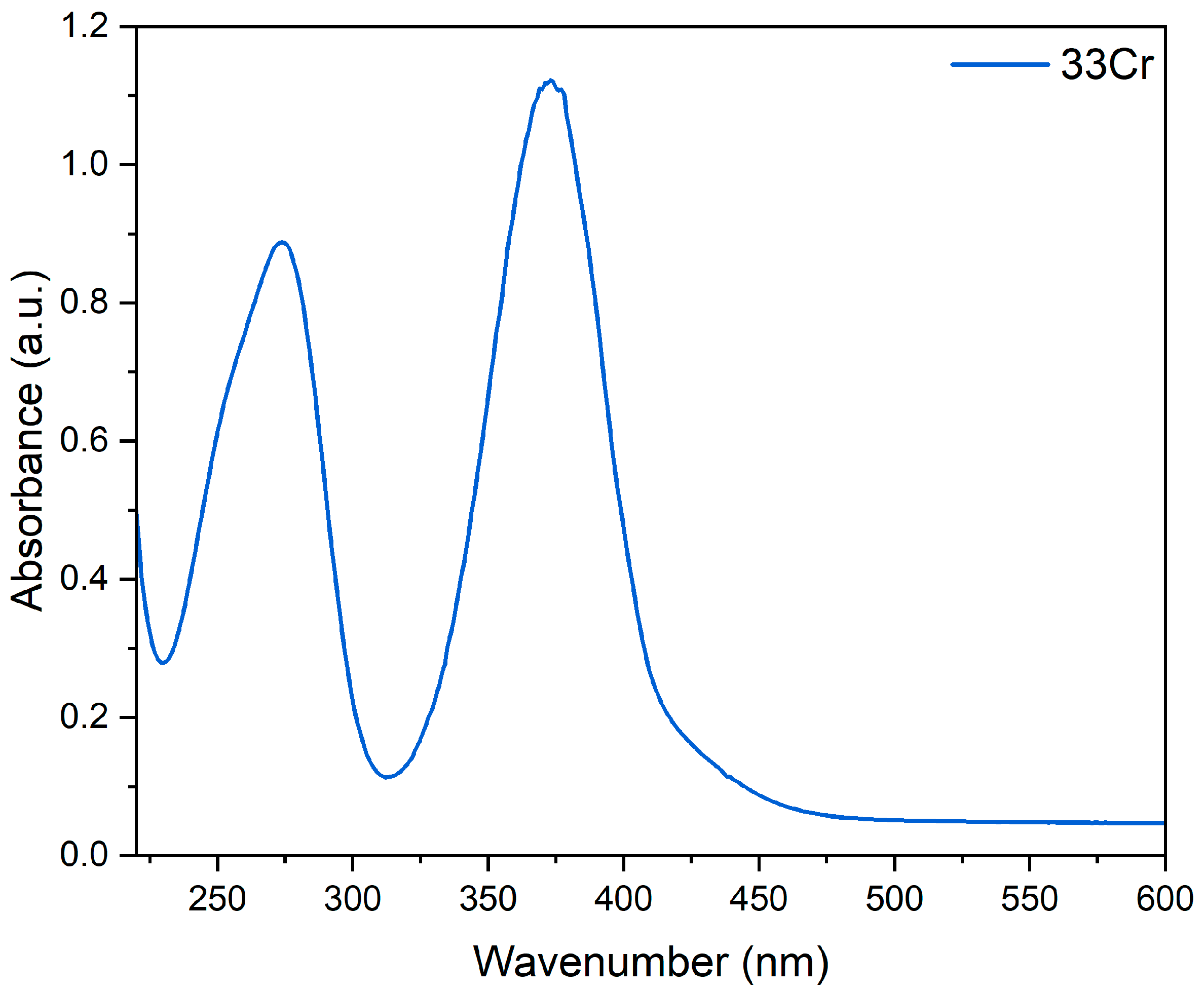 Nanomaterials 16 00448 g005