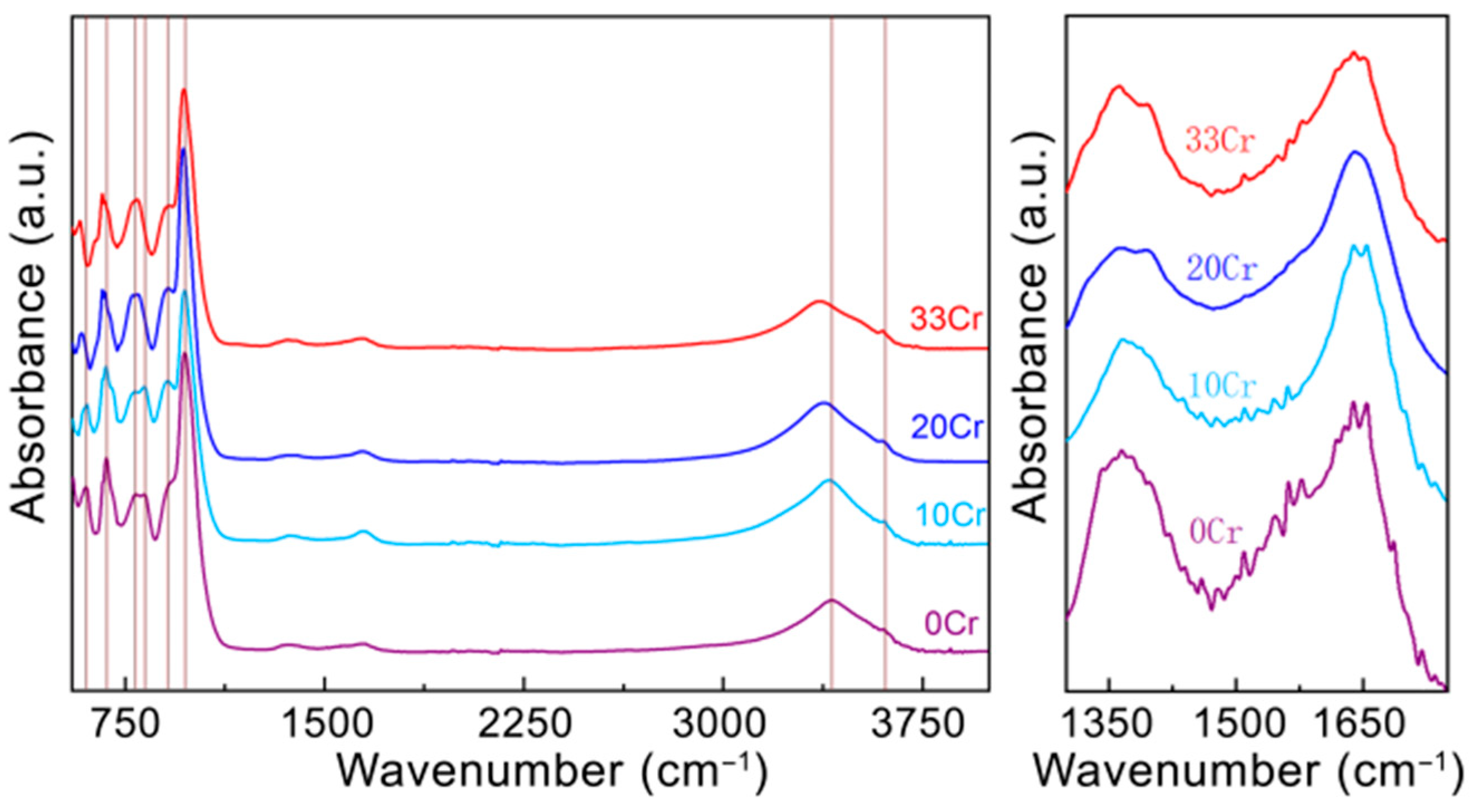 Nanomaterials 16 00448 g007