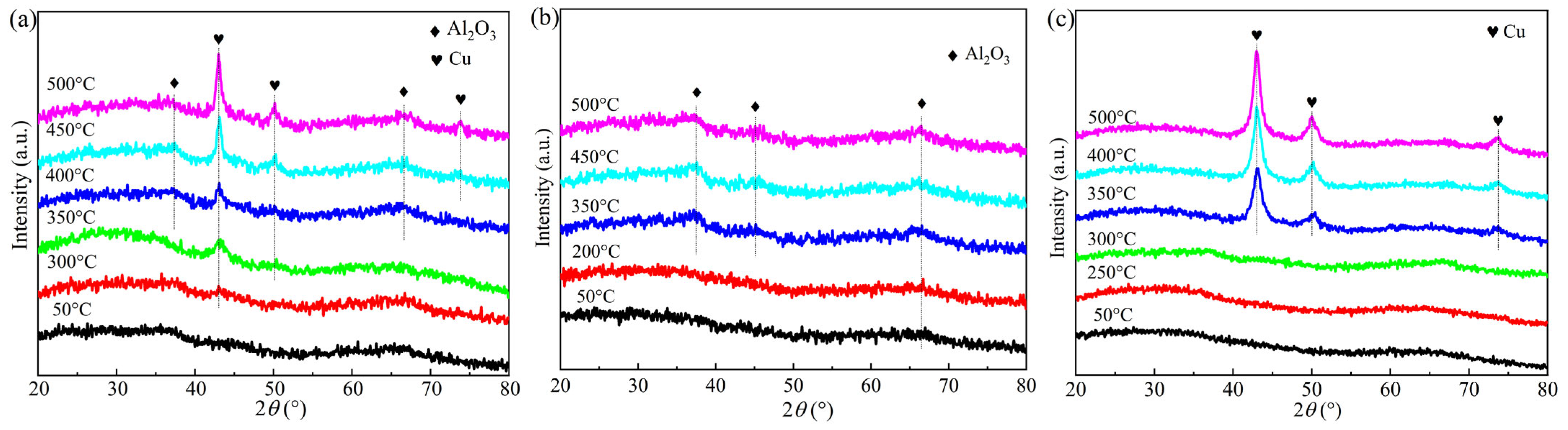 Nanomaterials 16 00450 g003 Nanomaterials 16 00450 g003