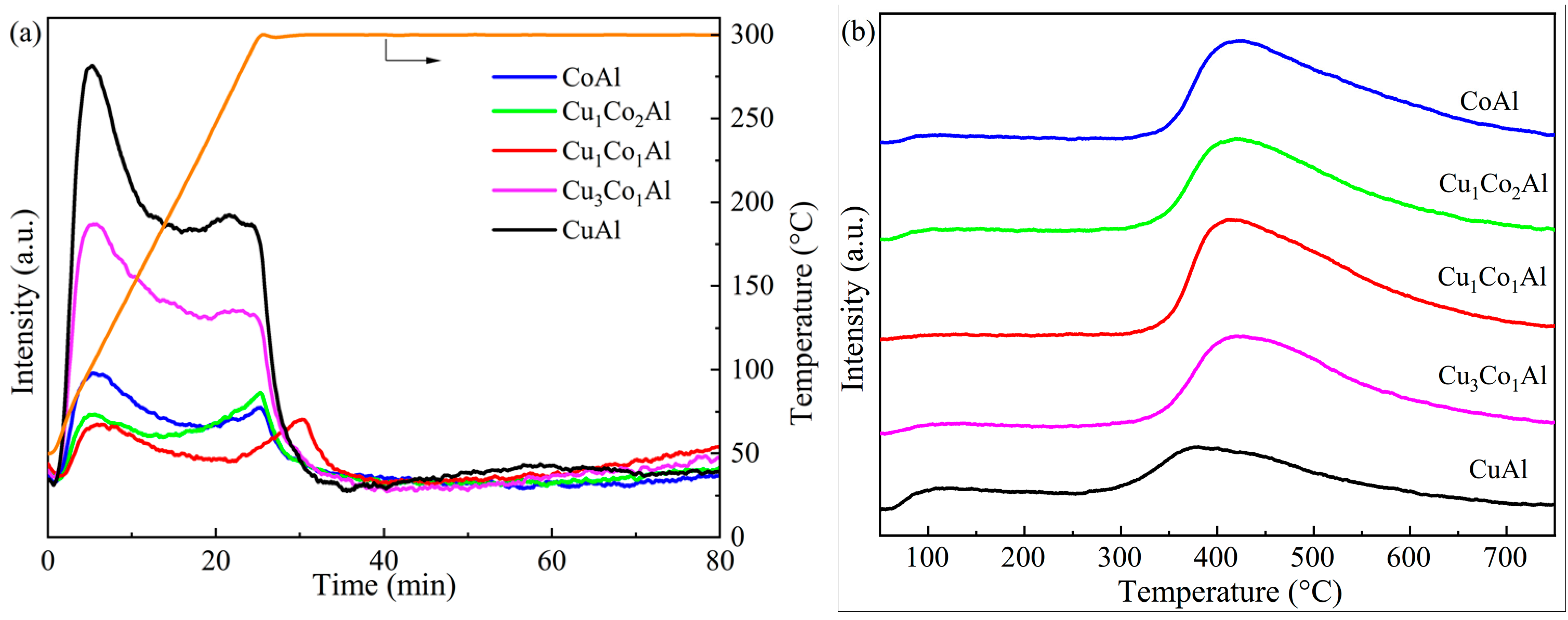 Nanomaterials 16 00450 g006 Nanomaterials 16 00450 g006