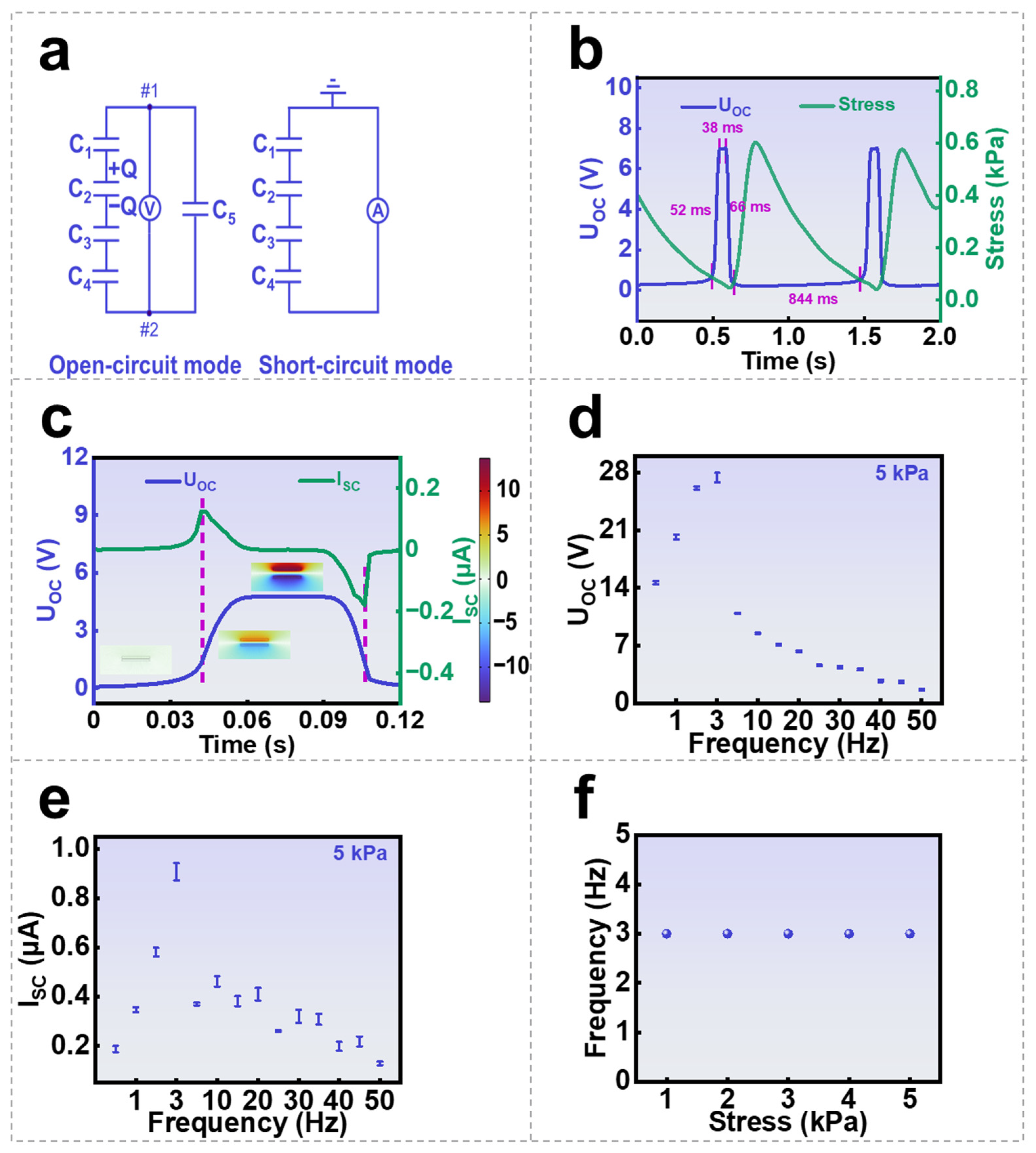 Nanomaterials 16 00453 g002