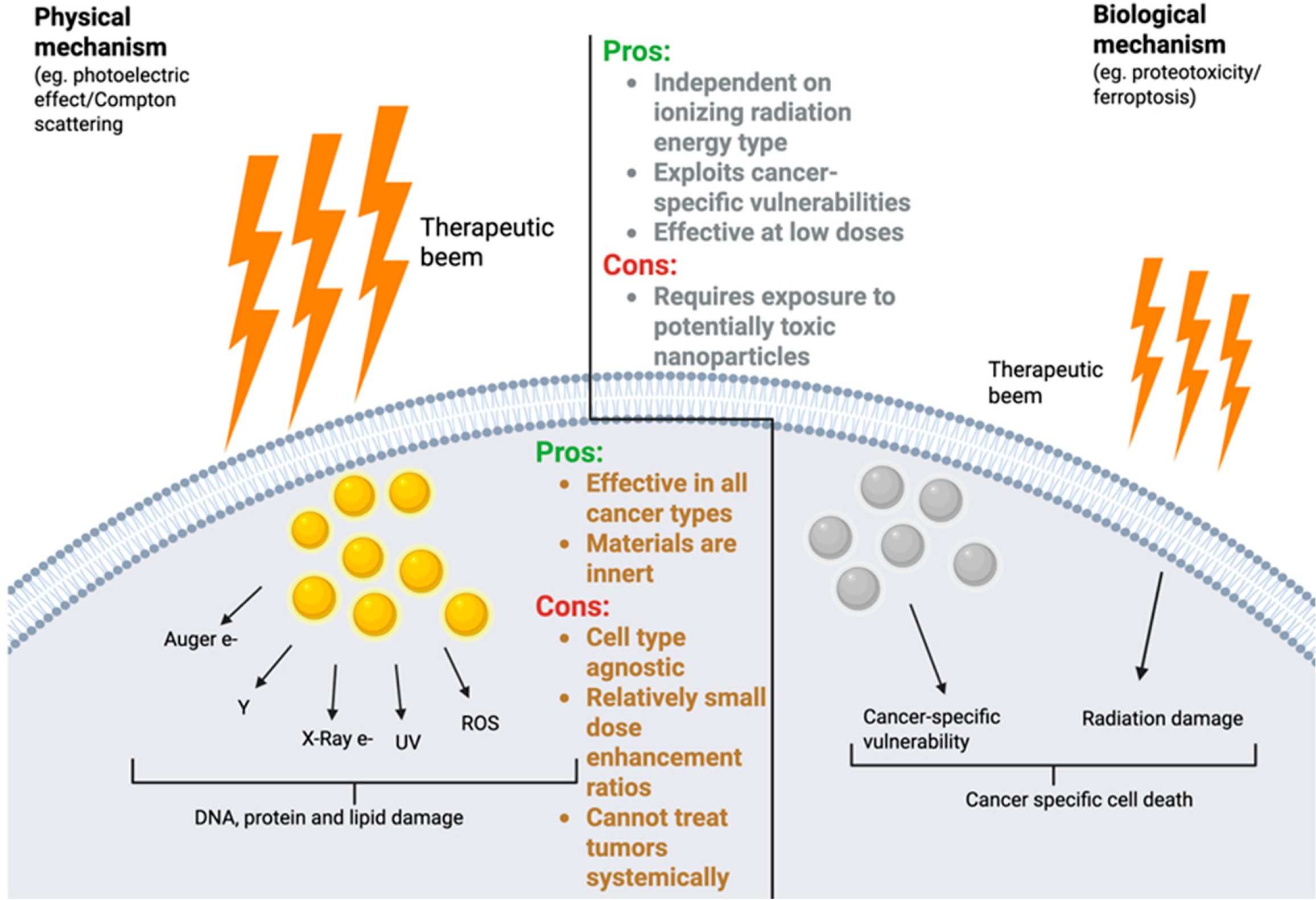 Nanomaterials 16 00457 g003