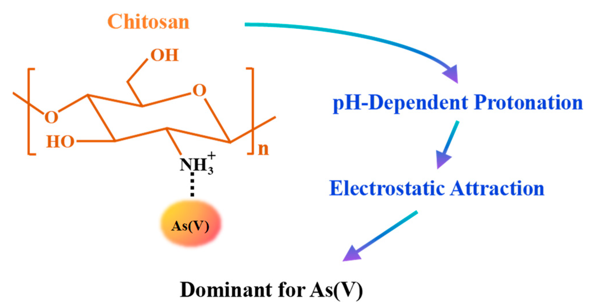 Nanomaterials 16 00458 g003