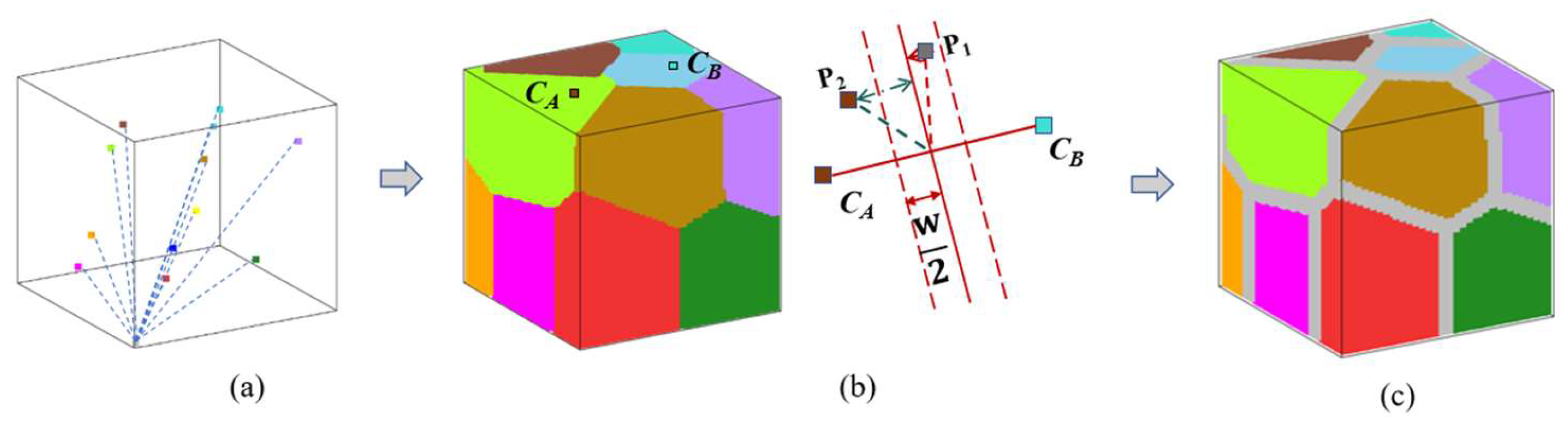 Nanomaterials 16 00460 g001 Nanomaterials 16 00460 g001