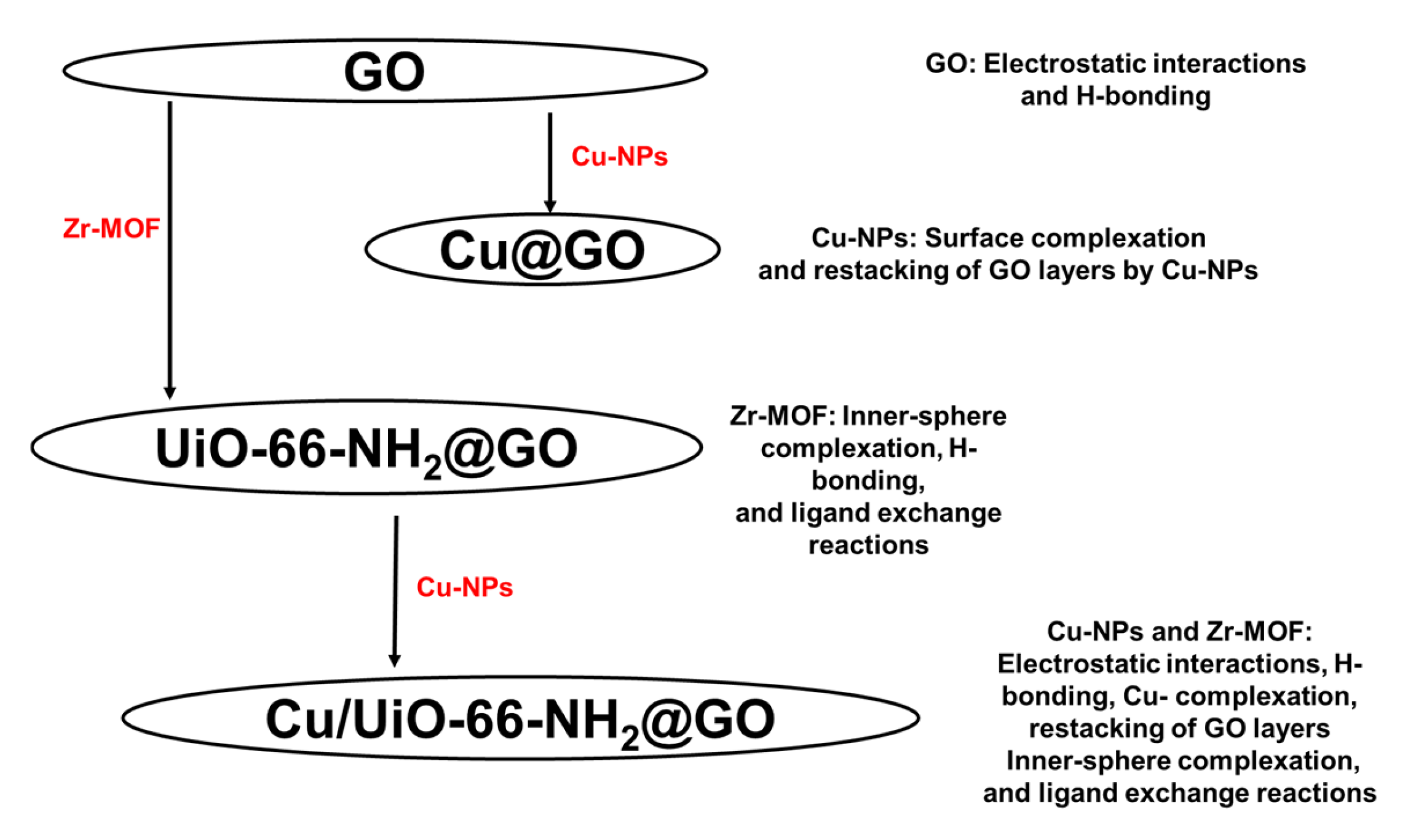 Nanomaterials 16 00462 g008