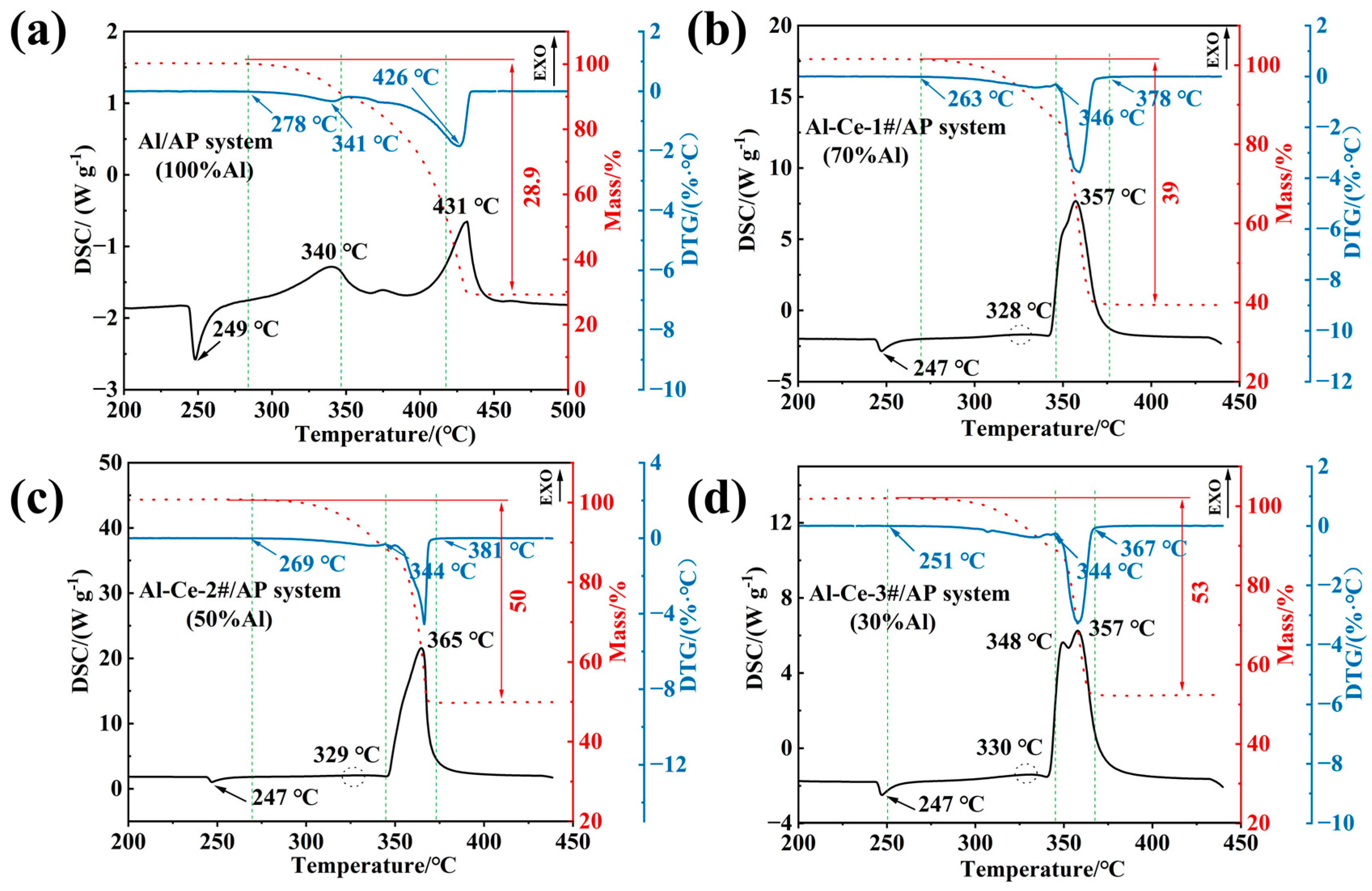 Nanomaterials 16 00463 g005