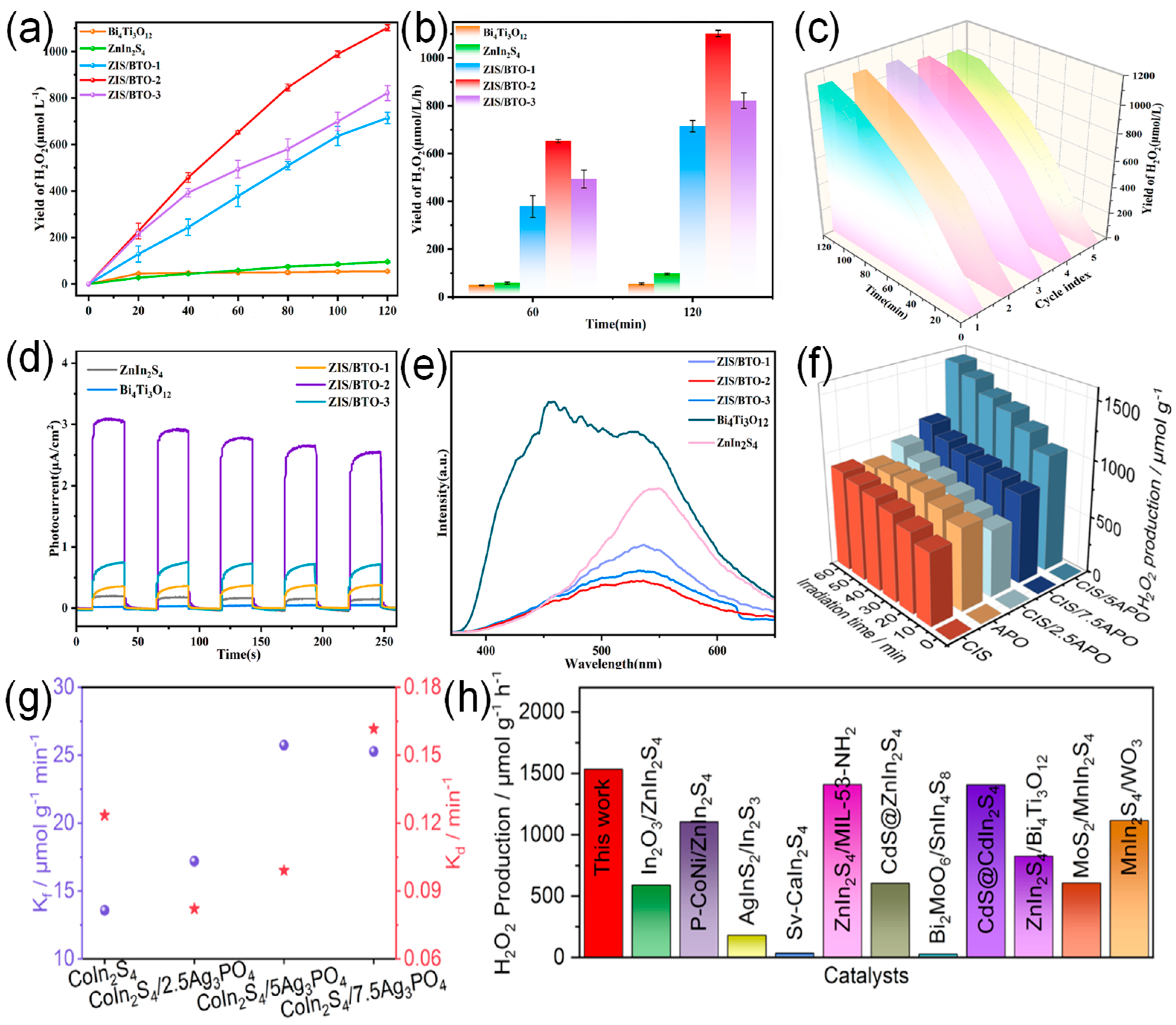 Nanomaterials 16 00466 g006