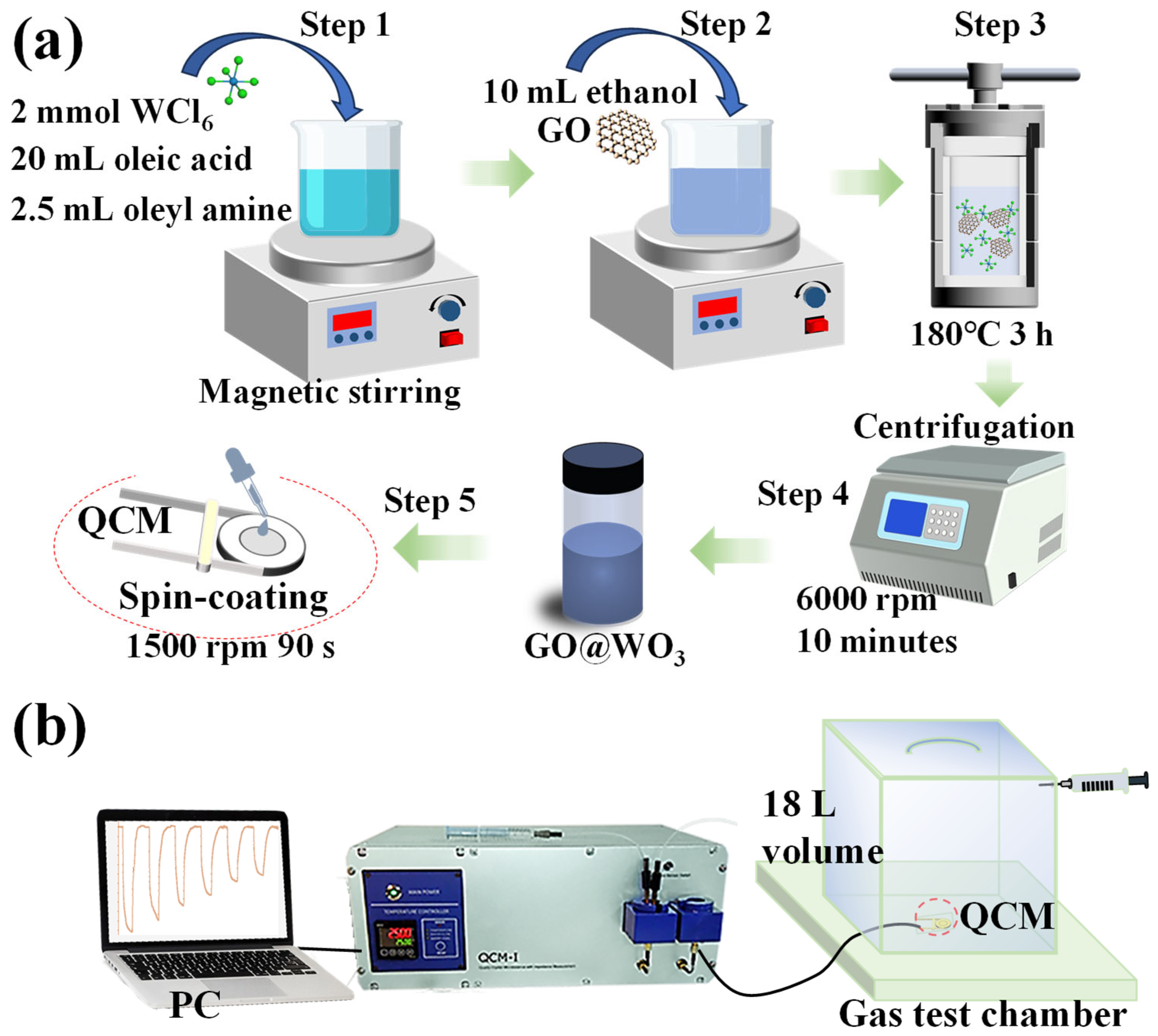 Nanomaterials 16 00467 g001