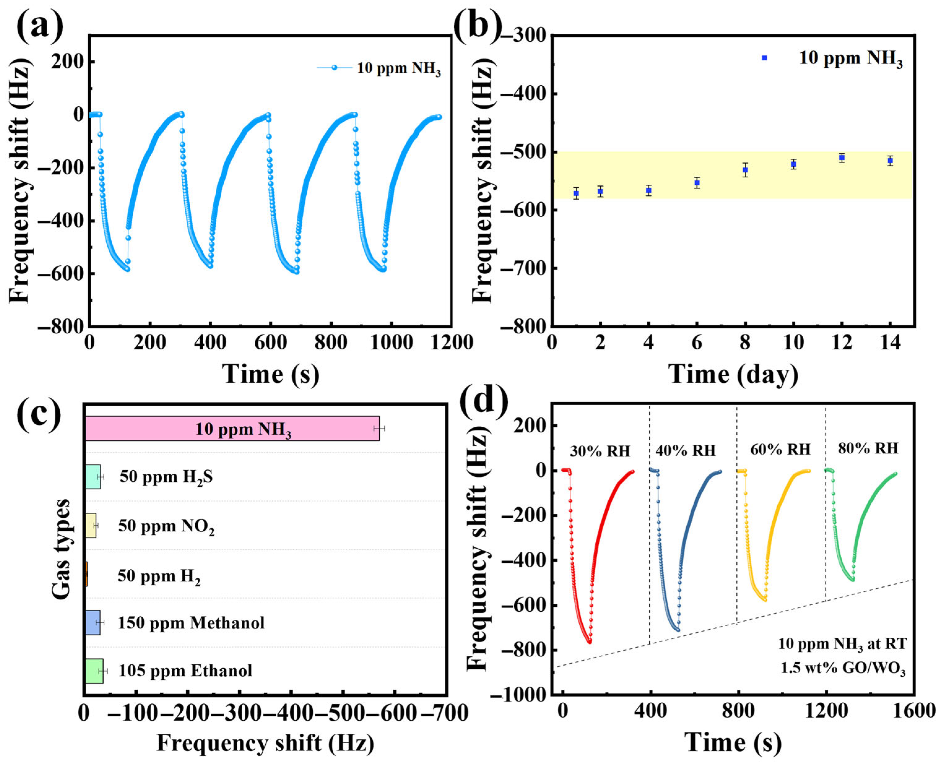 Nanomaterials 16 00467 g008