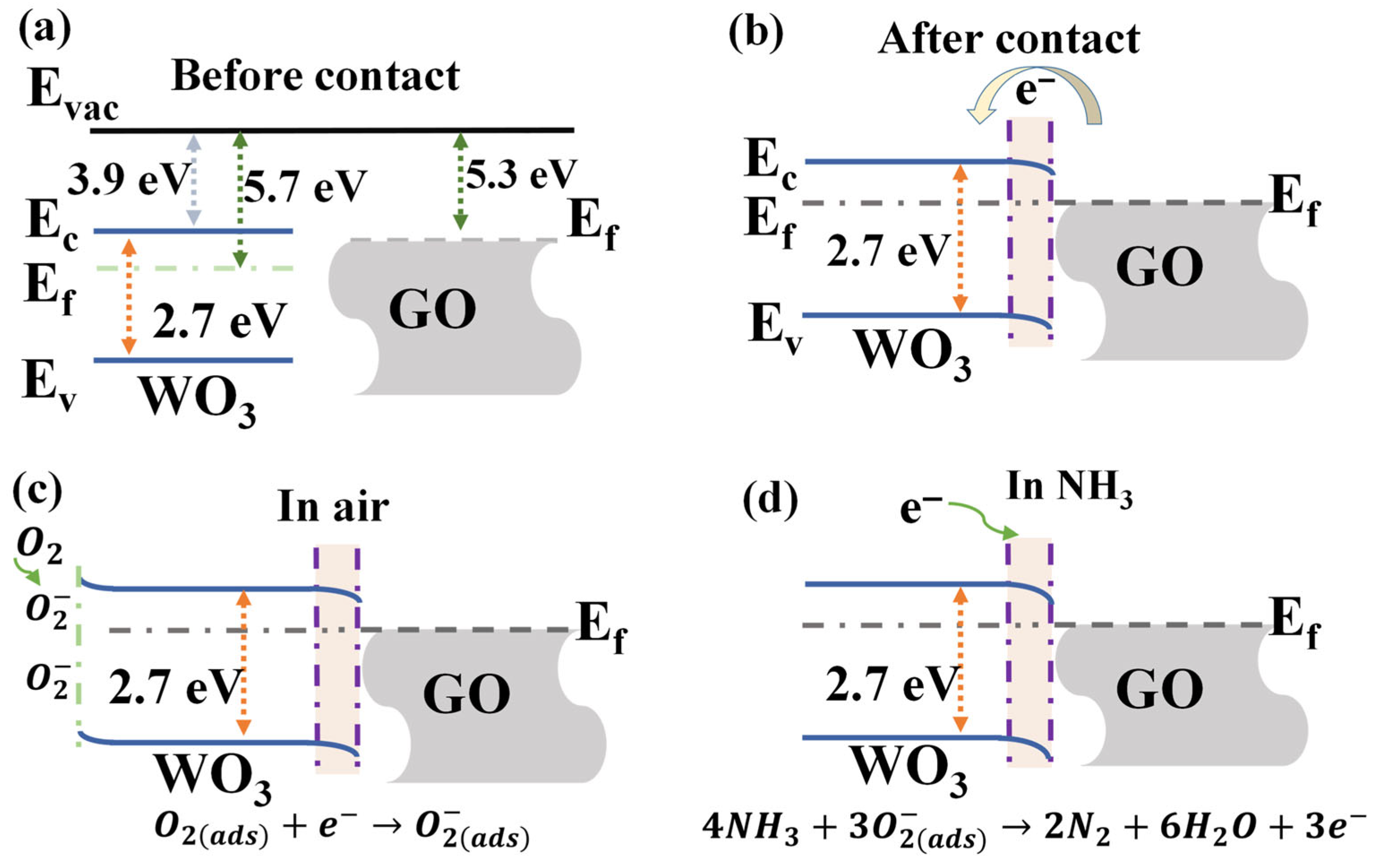 Nanomaterials 16 00467 g009
