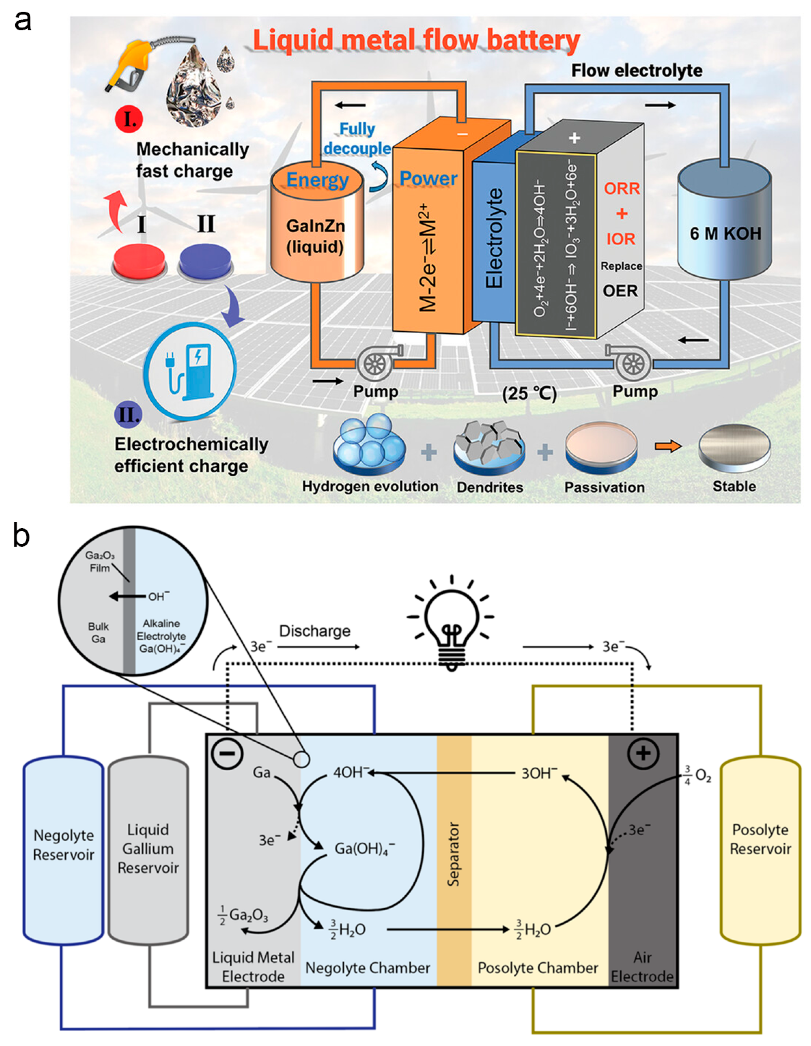 Nanomaterials 16 00471 g008