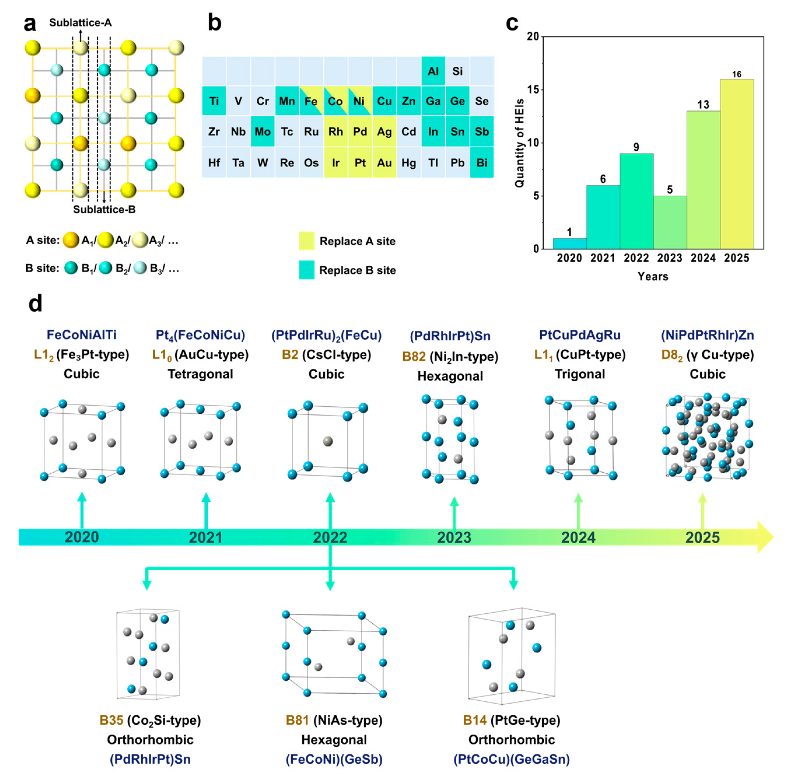 Nanomaterials 16 00472 g001