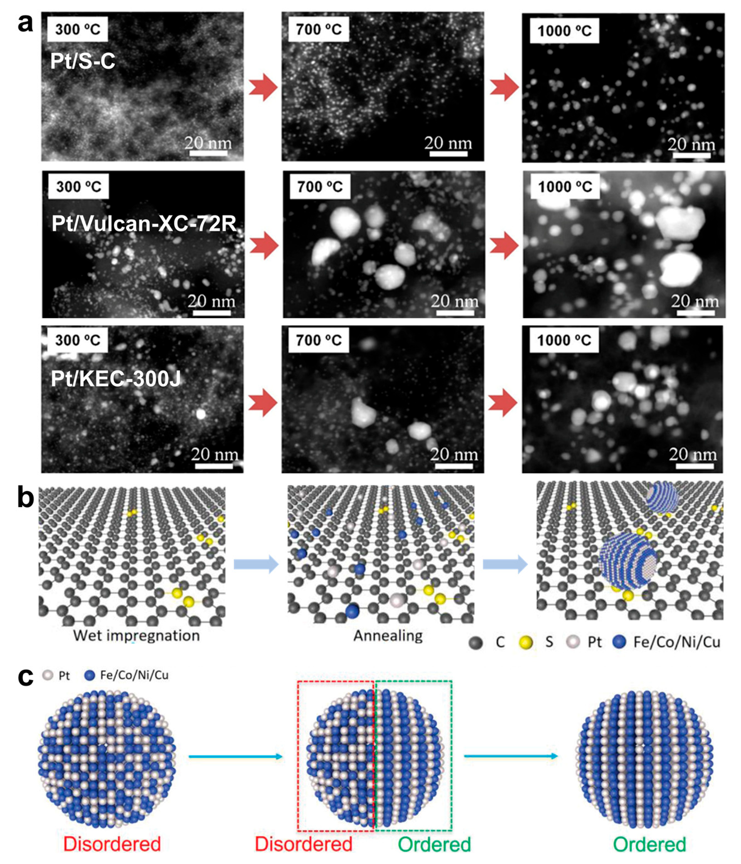 Nanomaterials 16 00472 g004