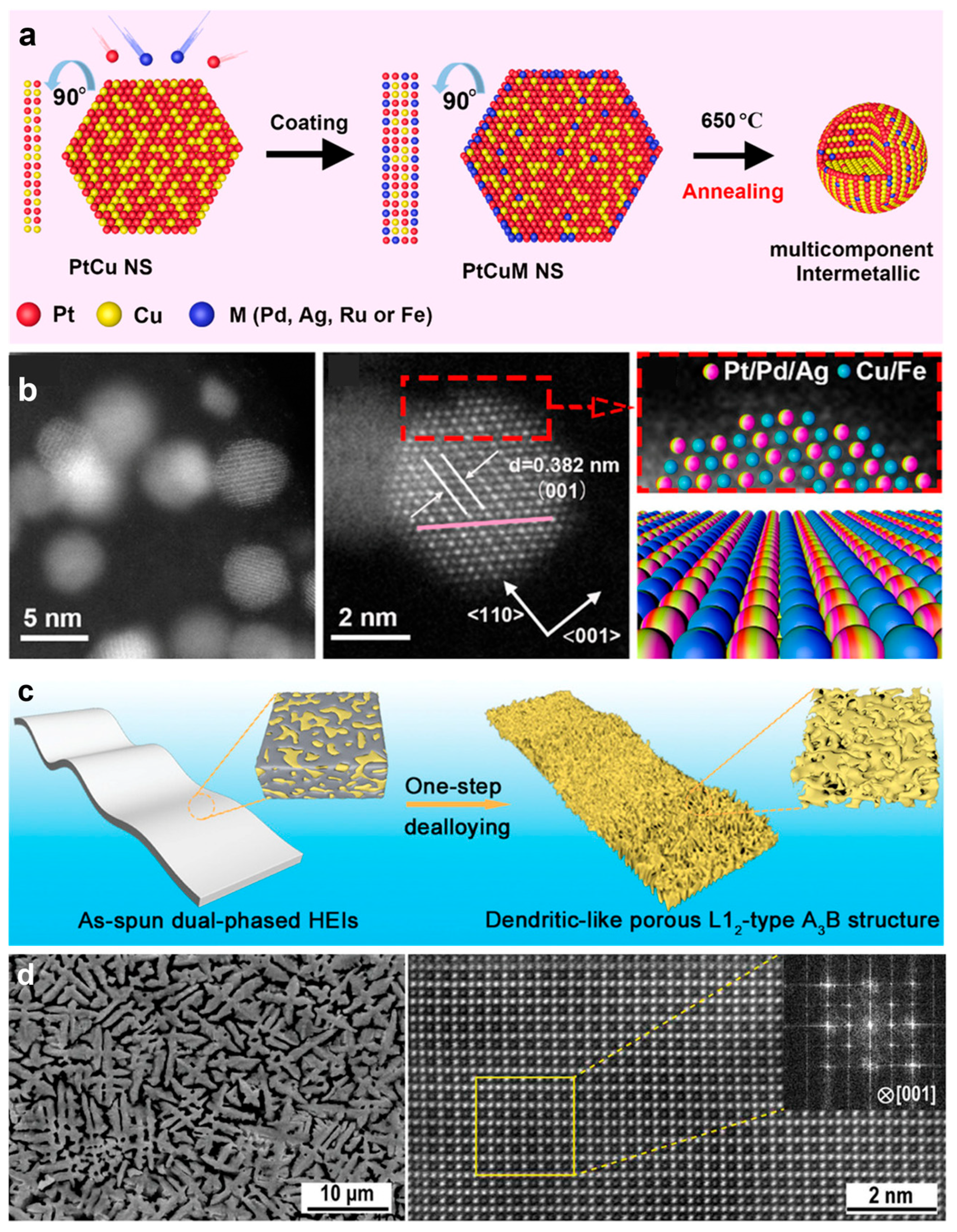 Nanomaterials 16 00472 g011