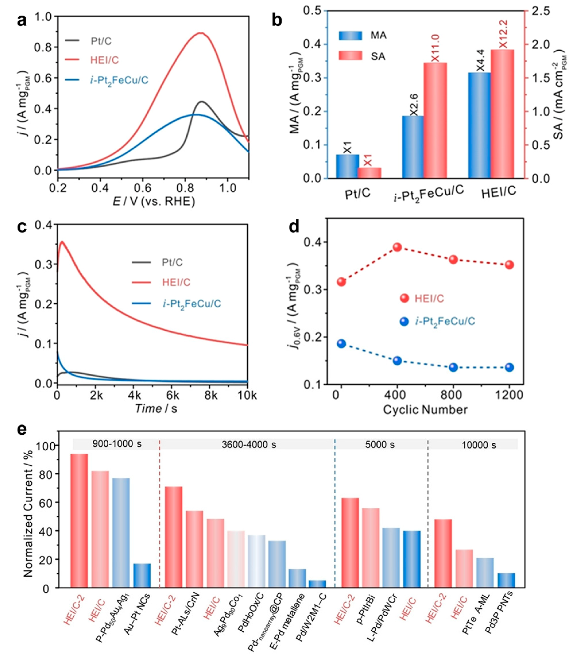 Nanomaterials 16 00472 g015