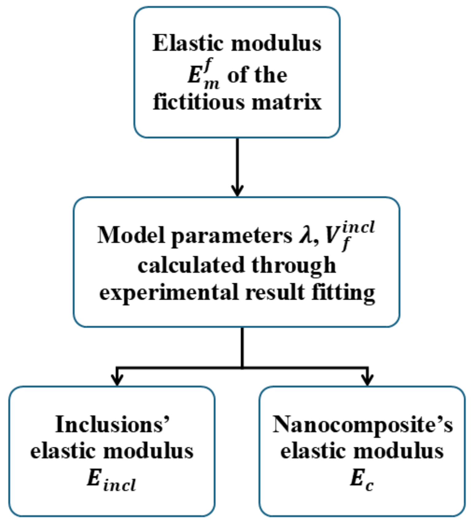 Nanomaterials 16 00477 g002 Nanomaterials 16 00477 g002