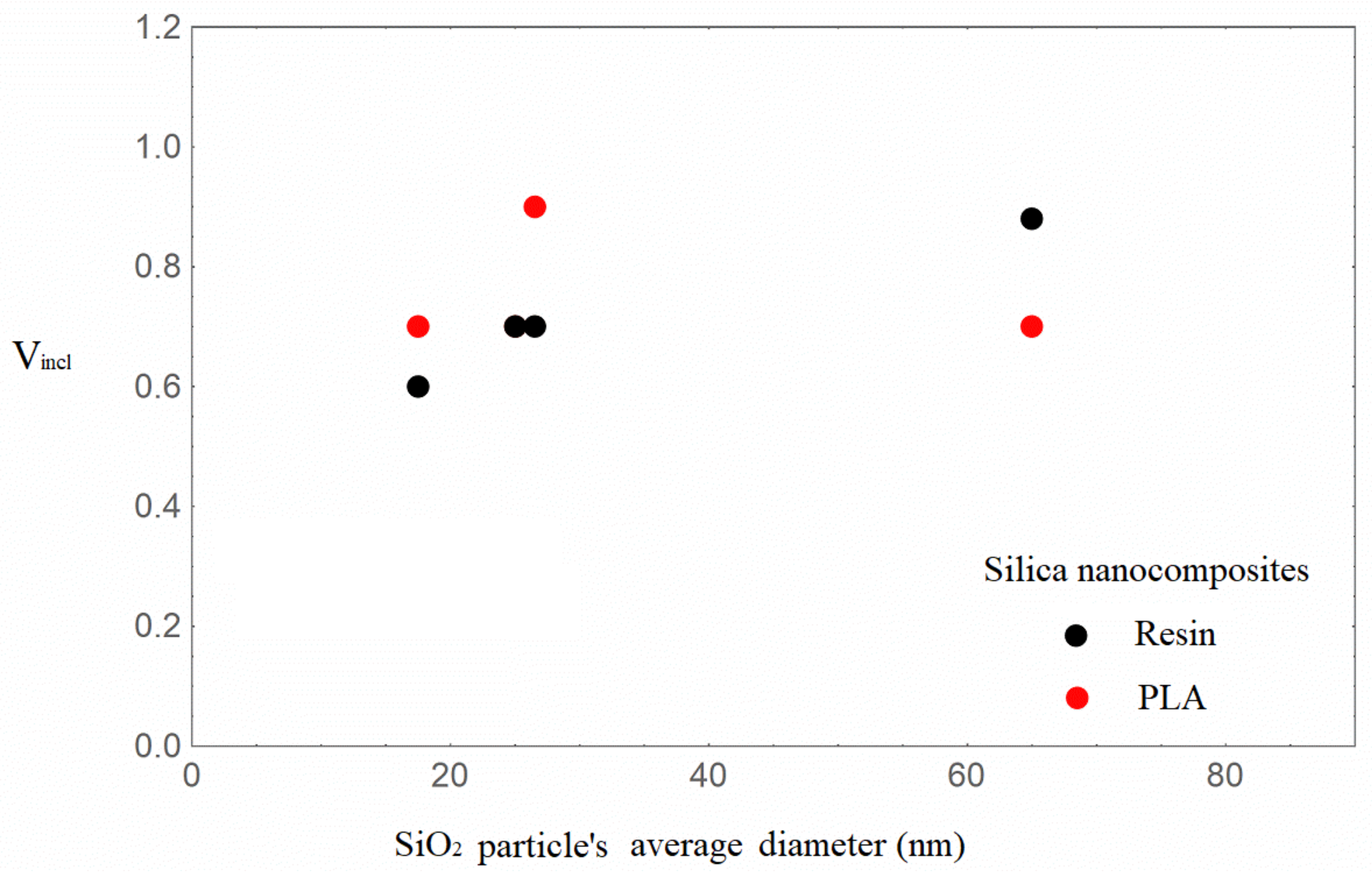 Nanomaterials 16 00477 g007 Nanomaterials 16 00477 g007