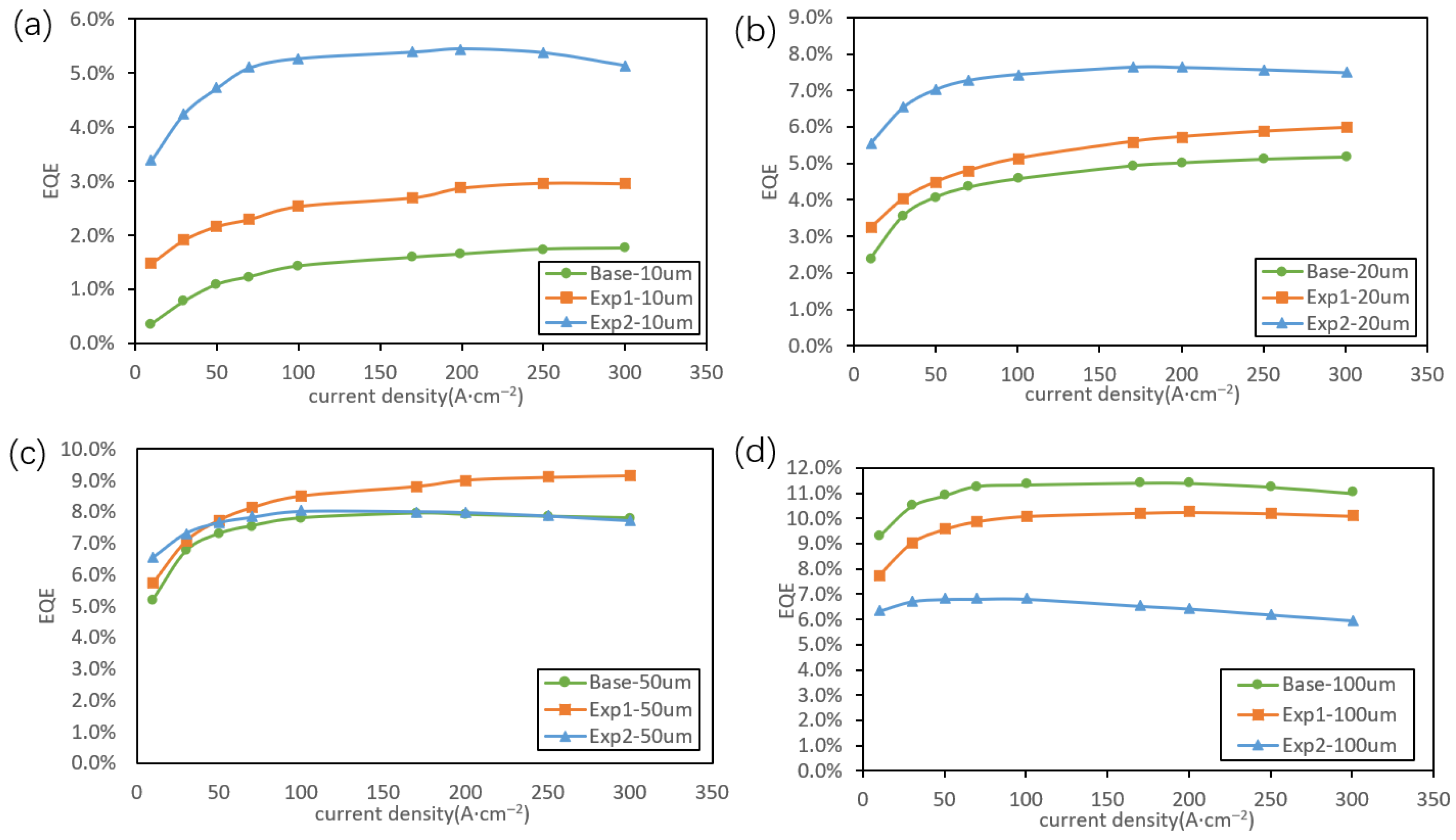 Nanomaterials 16 00480 g006